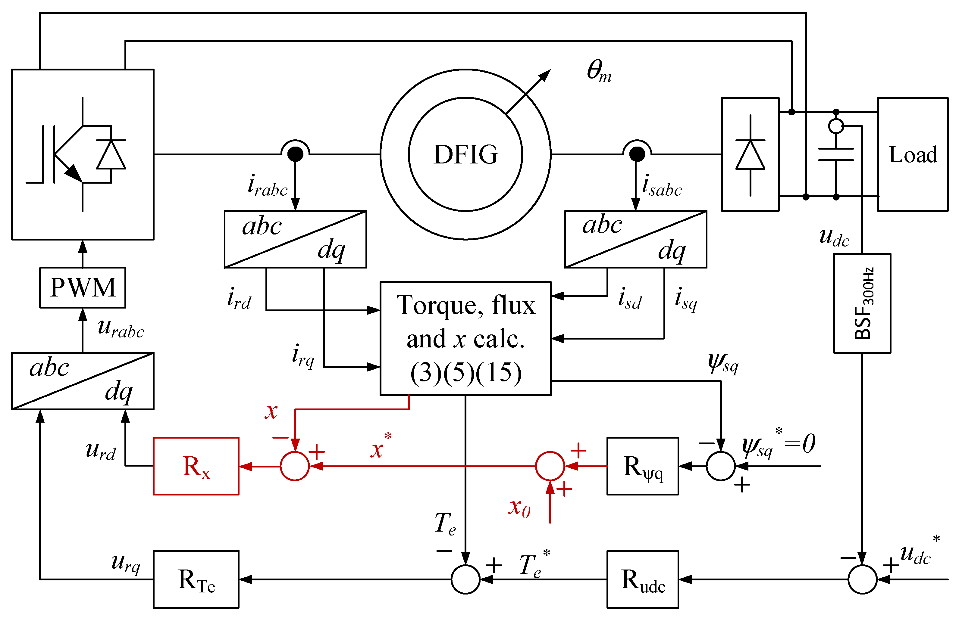 Energies 16 00814 g004