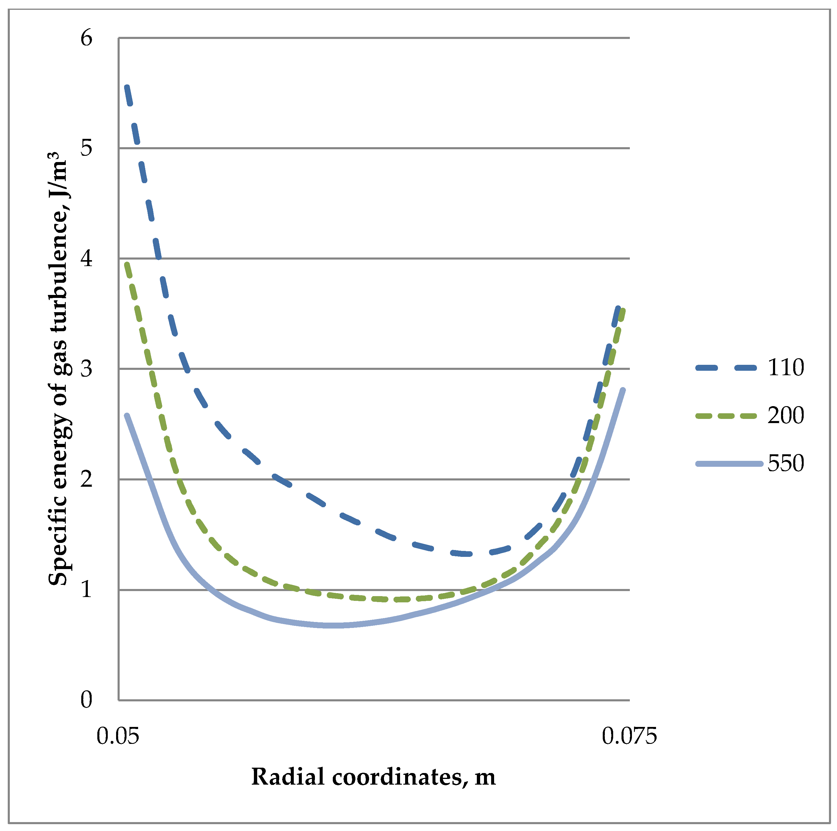 Energies 16 00816 g003 Energies 16 00816 g003