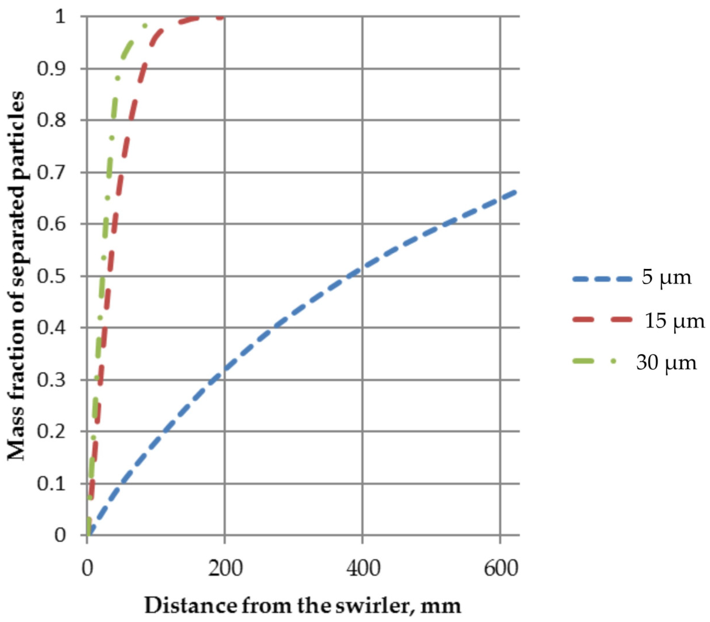 Energies 16 00816 g005 Energies 16 00816 g005