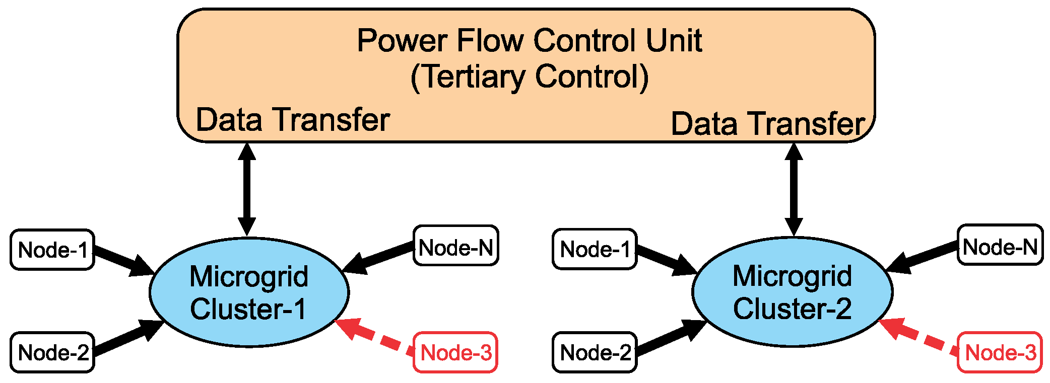 Energies 16 00817 g036 Energies 16 00817 g036