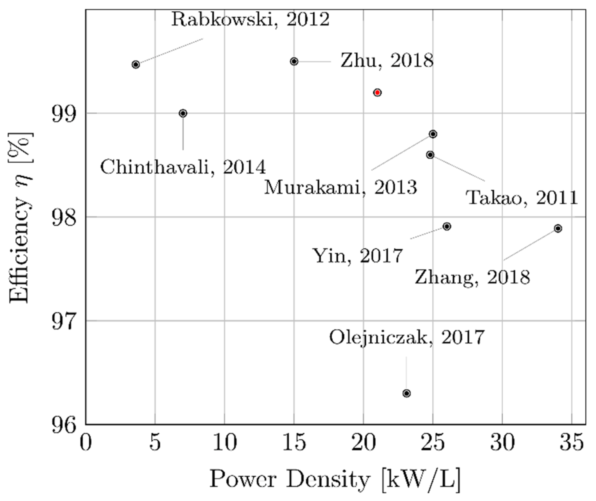 Energies 16 00818 g001