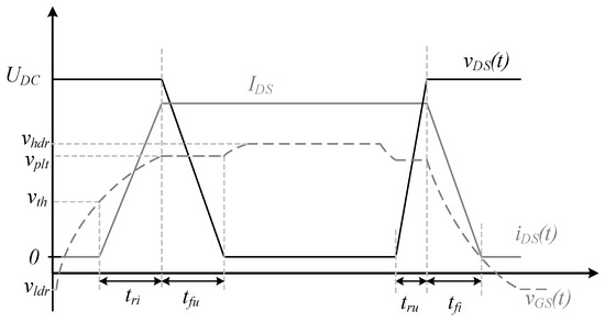 Energies | Free Full-Text | A Novel Analytical Formulation of SiC ...