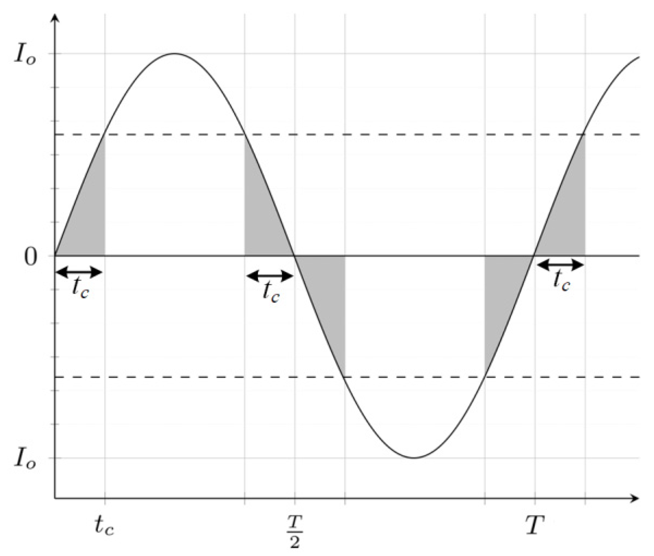 Energies 16 00818 g004