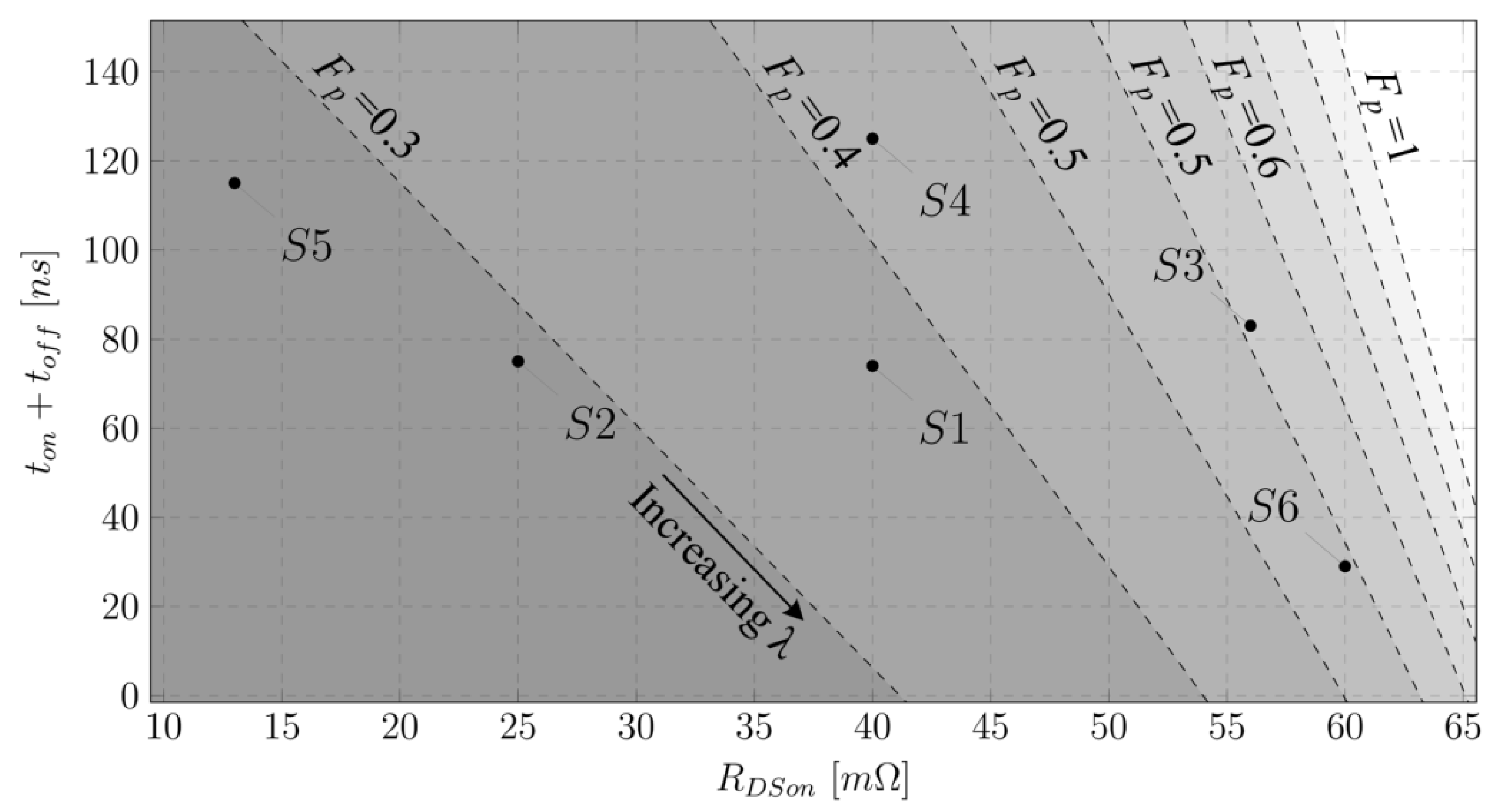 Energies 16 00818 g006