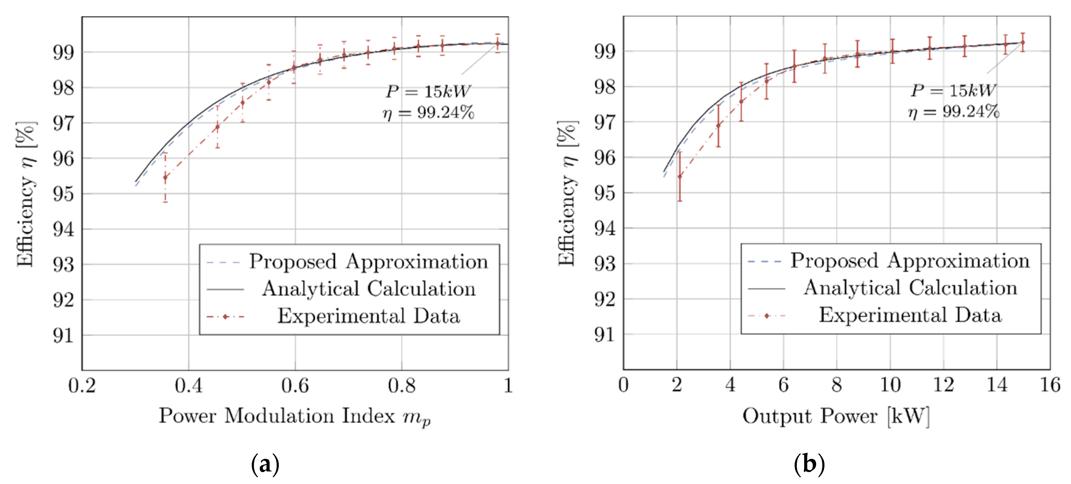 Energies 16 00818 g010