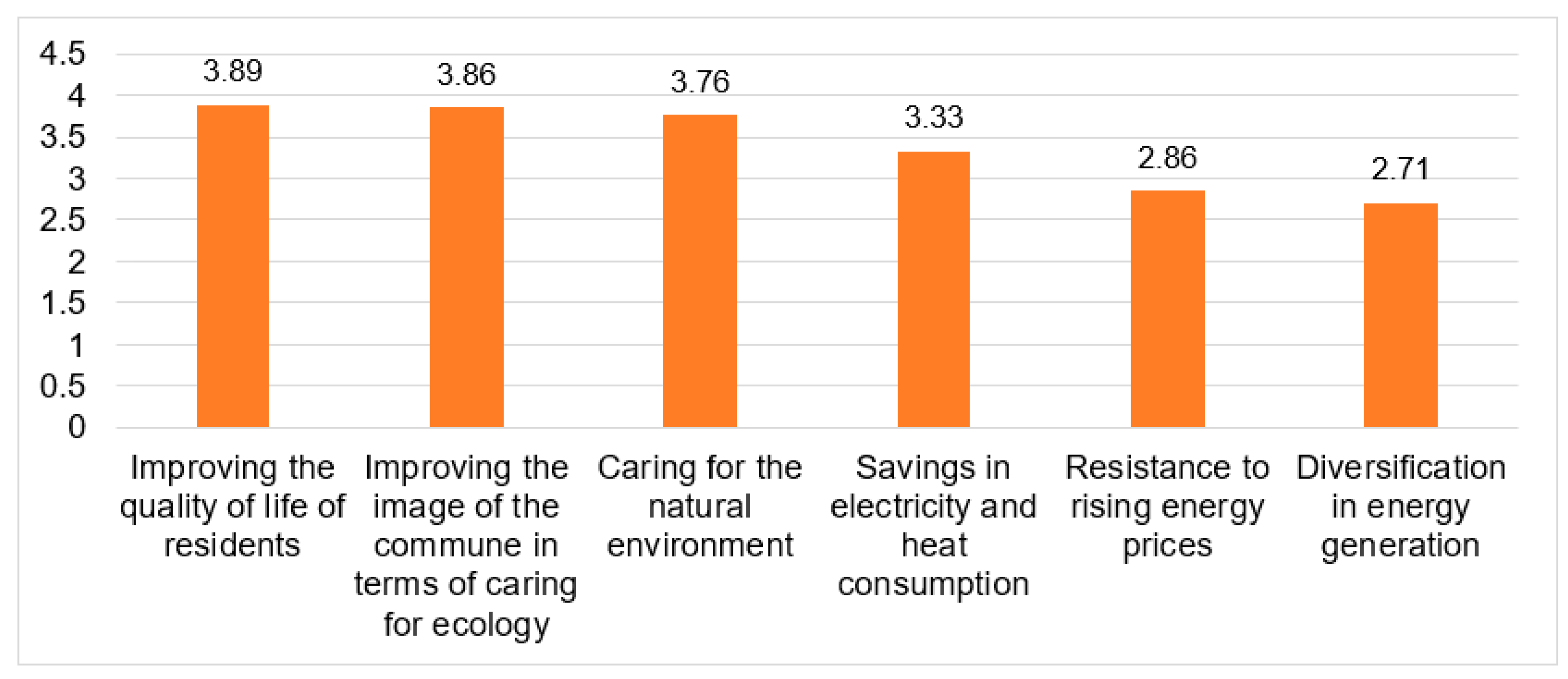 Energies 16 00819 g004
