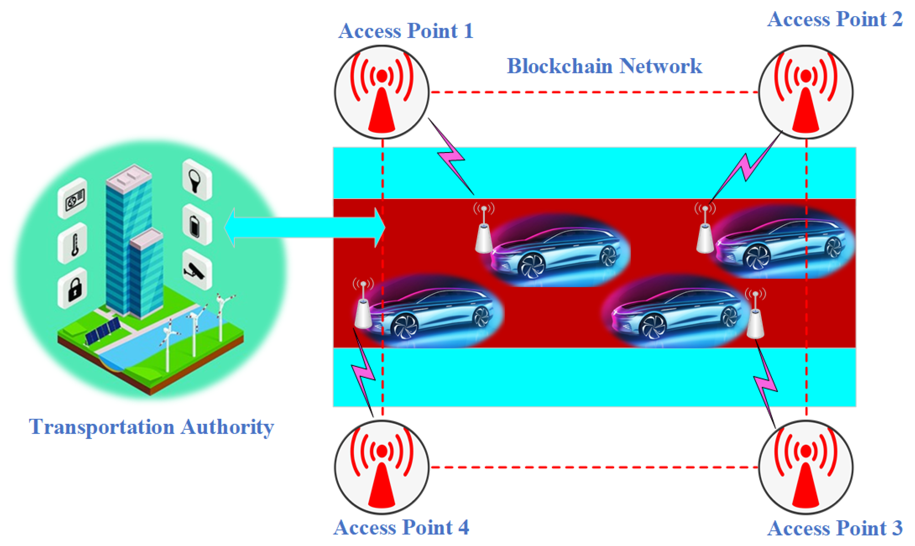 Energies 16 00820 g005