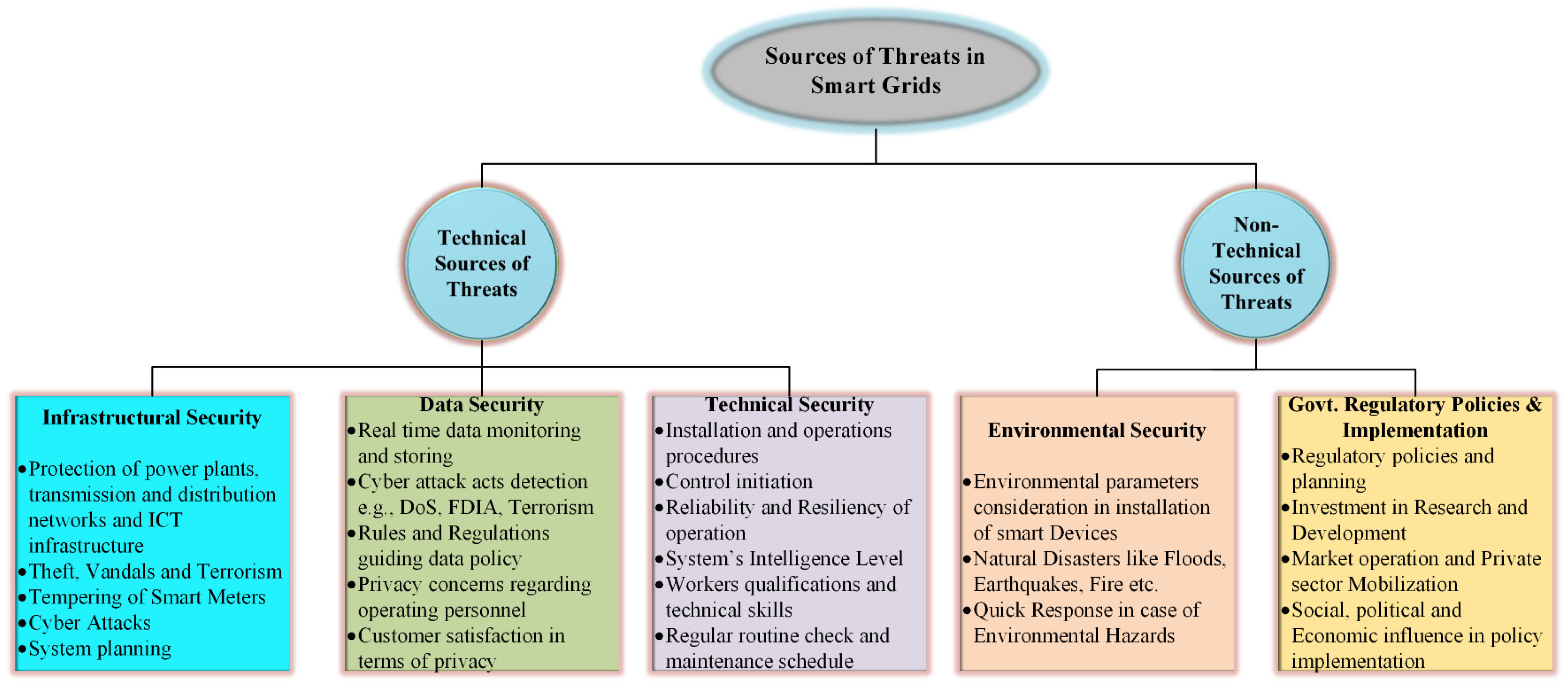 Energies 16 00820 g009