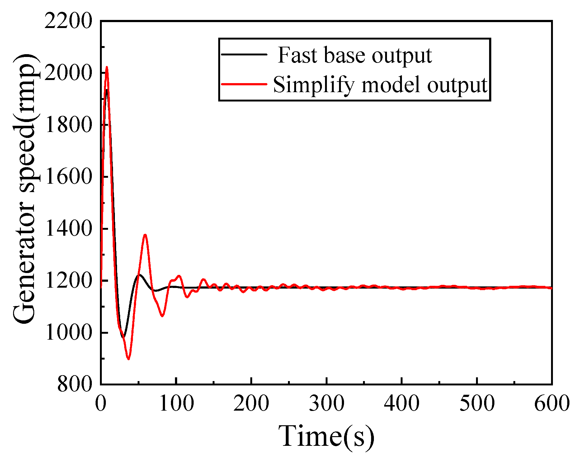 Energies 16 00821 g001 Energies 16 00821 g001