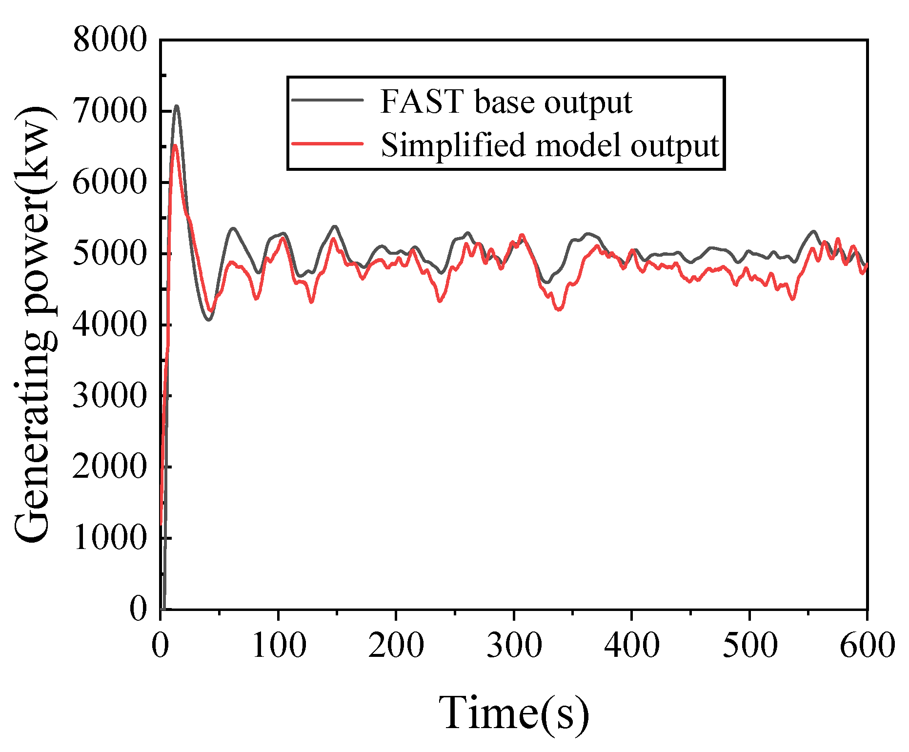 Energies 16 00821 g002 Energies 16 00821 g002