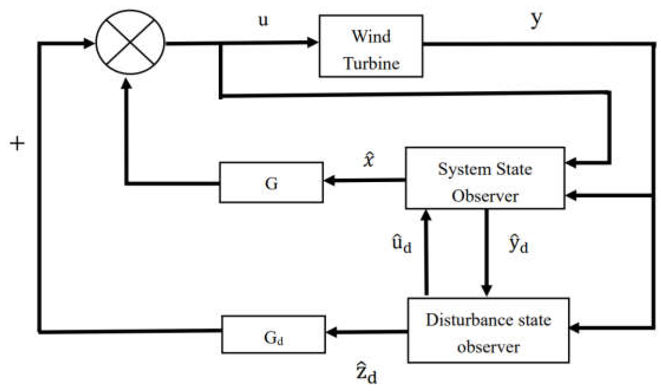 Energies 16 00821 g003 Energies 16 00821 g003