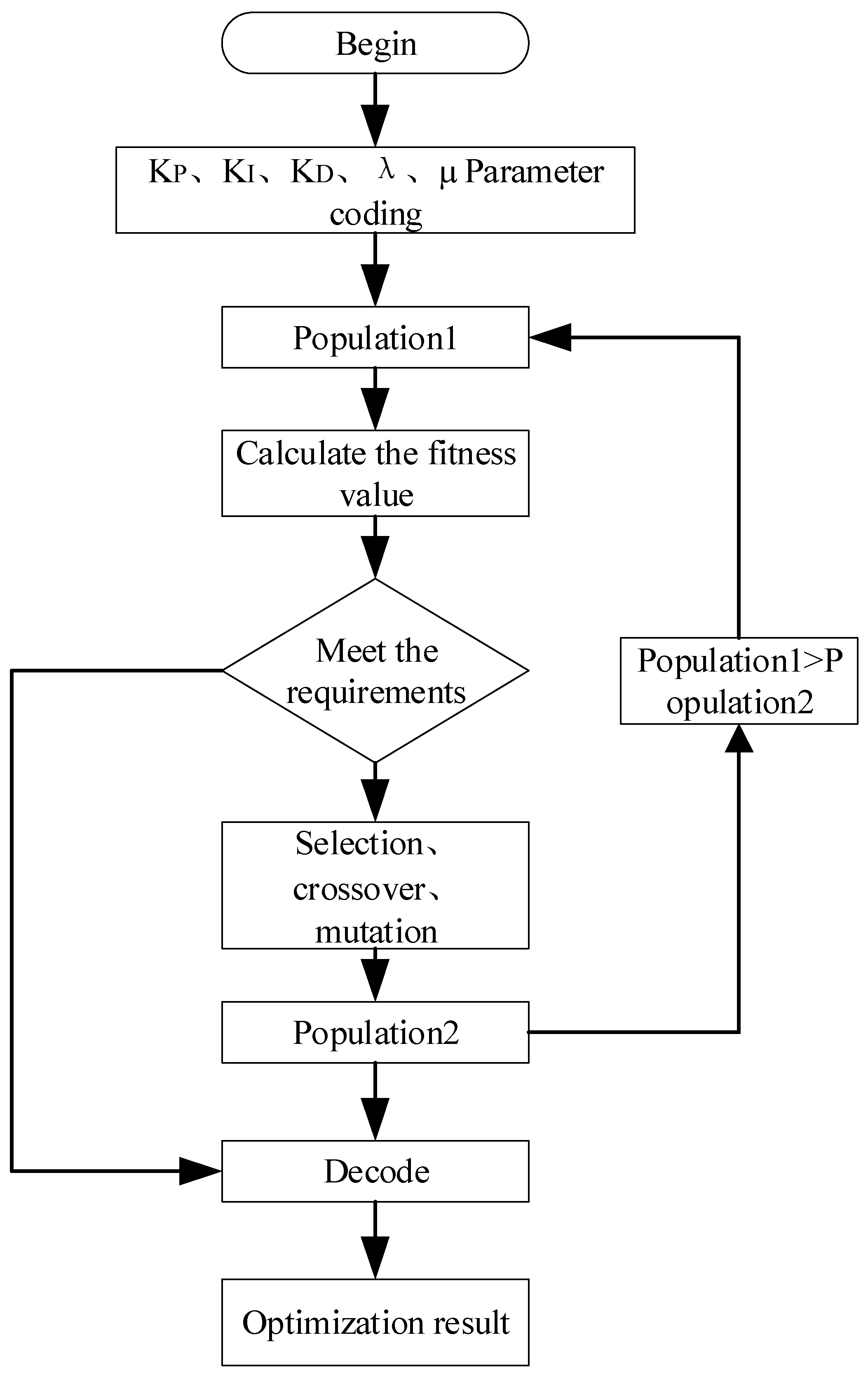 Energies 16 00821 g004 Energies 16 00821 g004