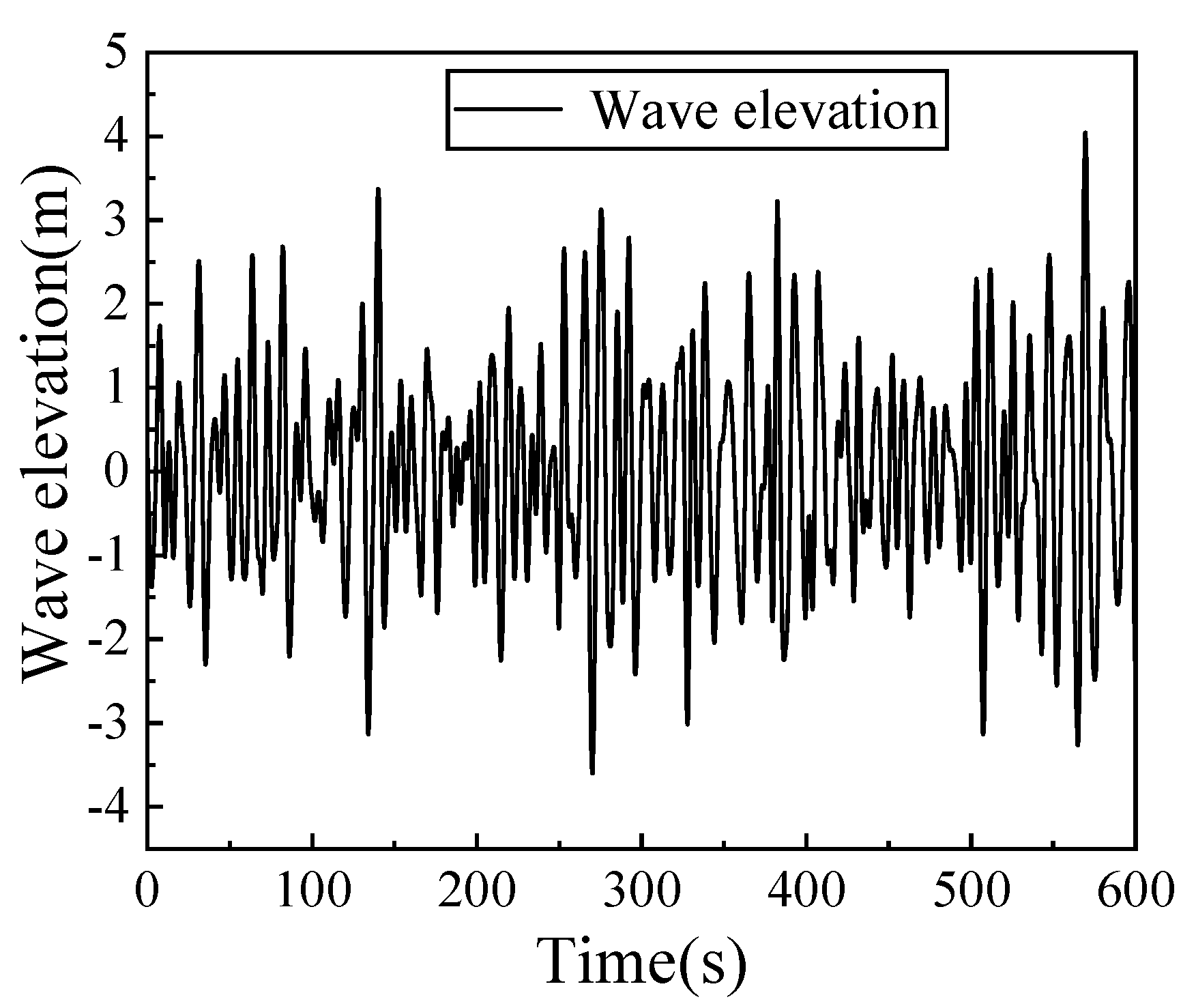 Energies 16 00821 g006 Energies 16 00821 g006