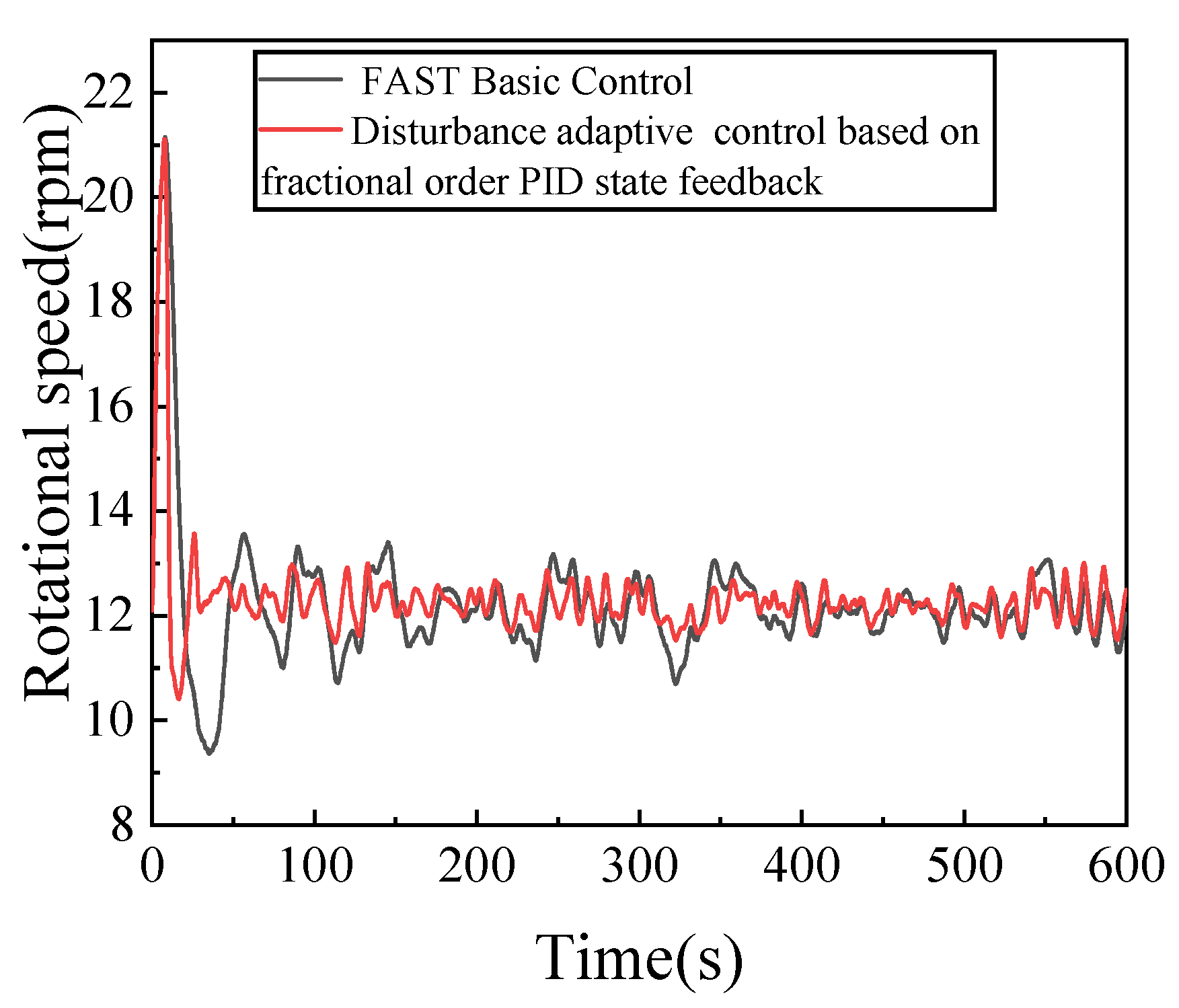Energies 16 00821 g007 Energies 16 00821 g007