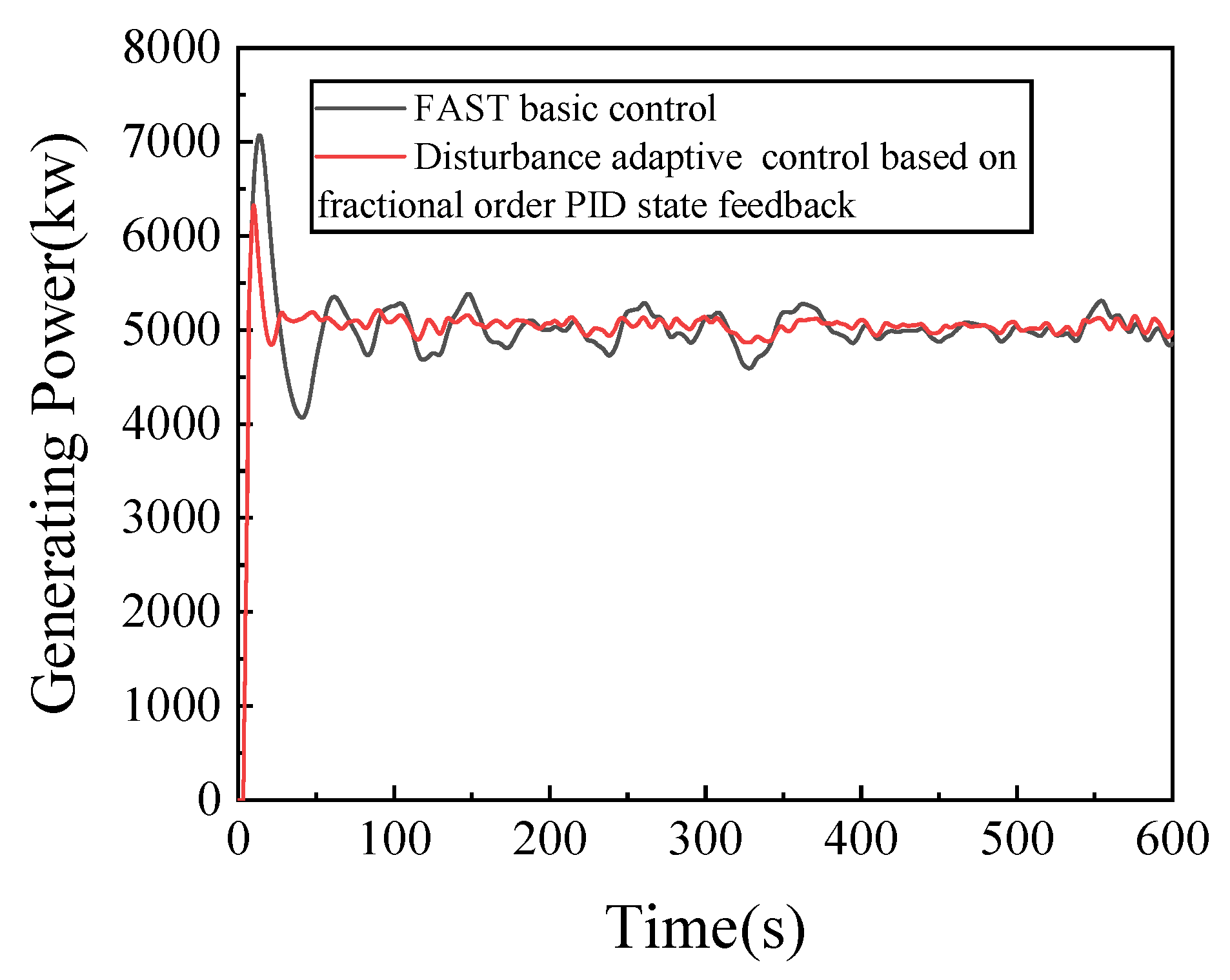 Energies 16 00821 g008 Energies 16 00821 g008