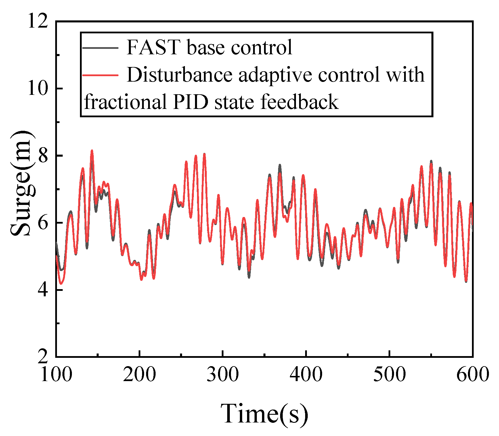 Energies 16 00821 g009 Energies 16 00821 g009