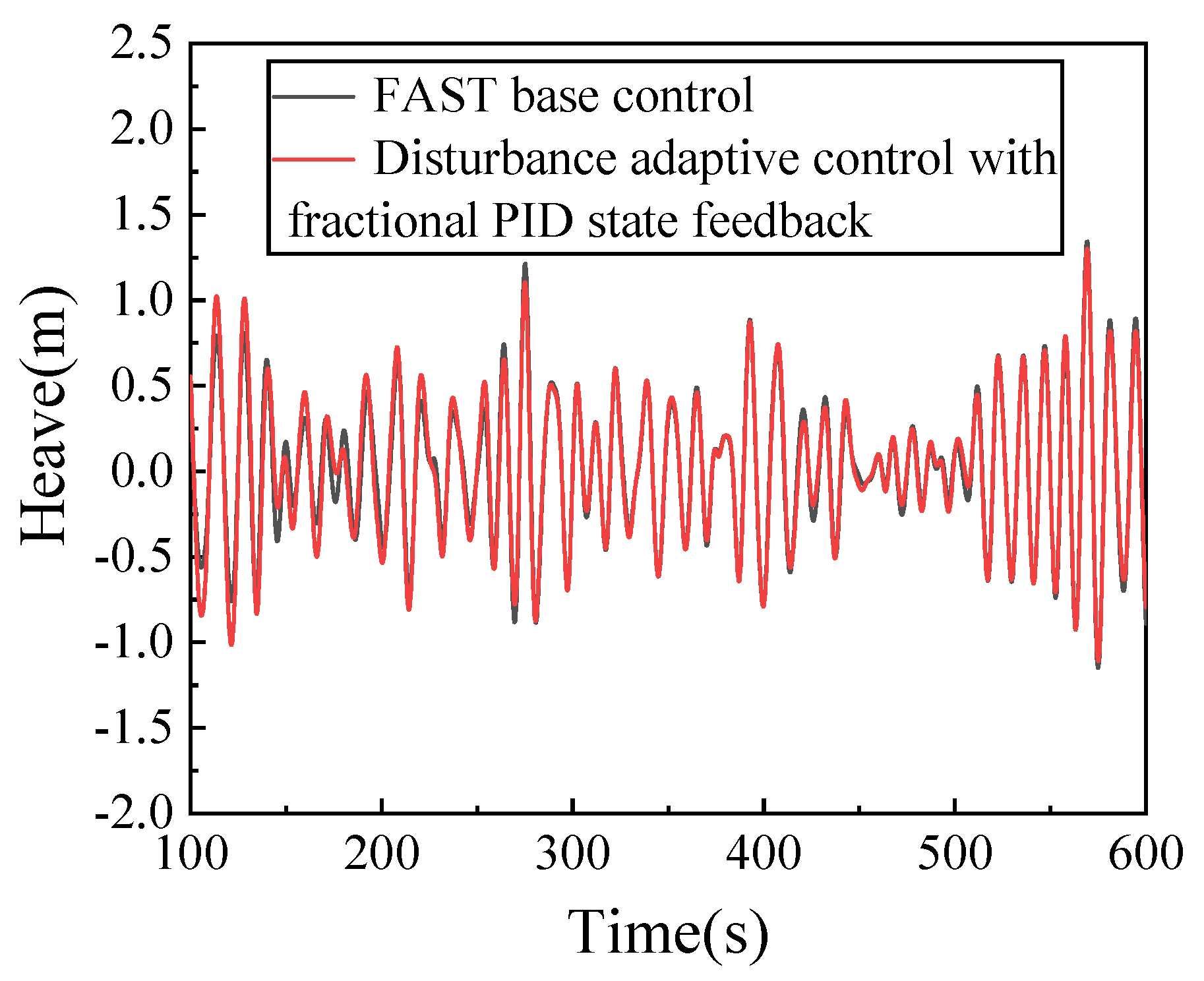 Energies 16 00821 g011 Energies 16 00821 g011