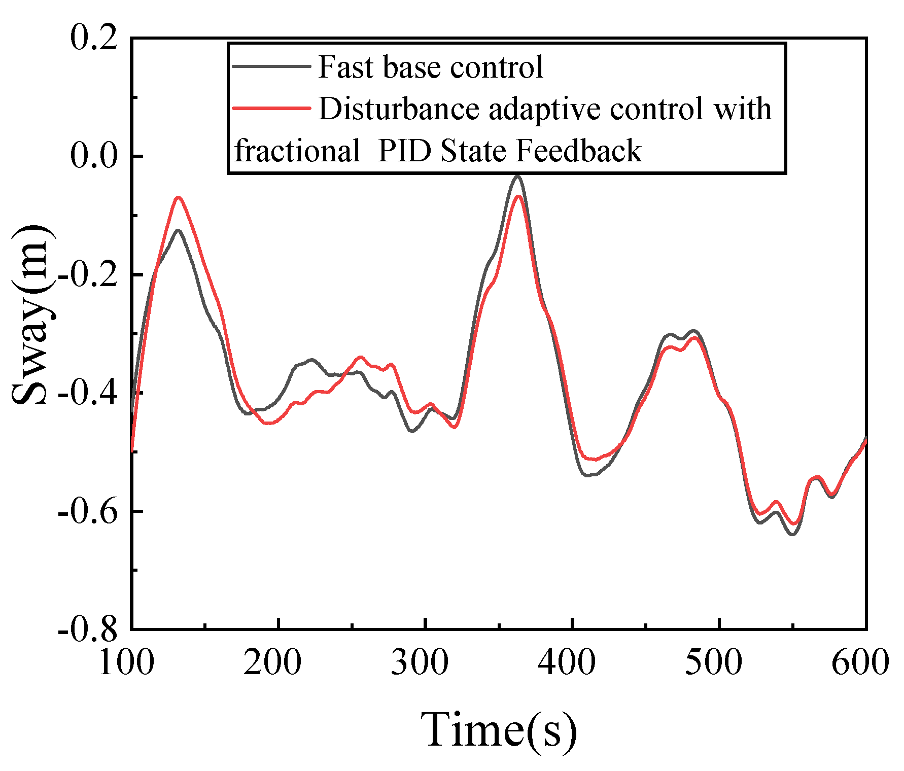 Energies 16 00821 g012 Energies 16 00821 g012