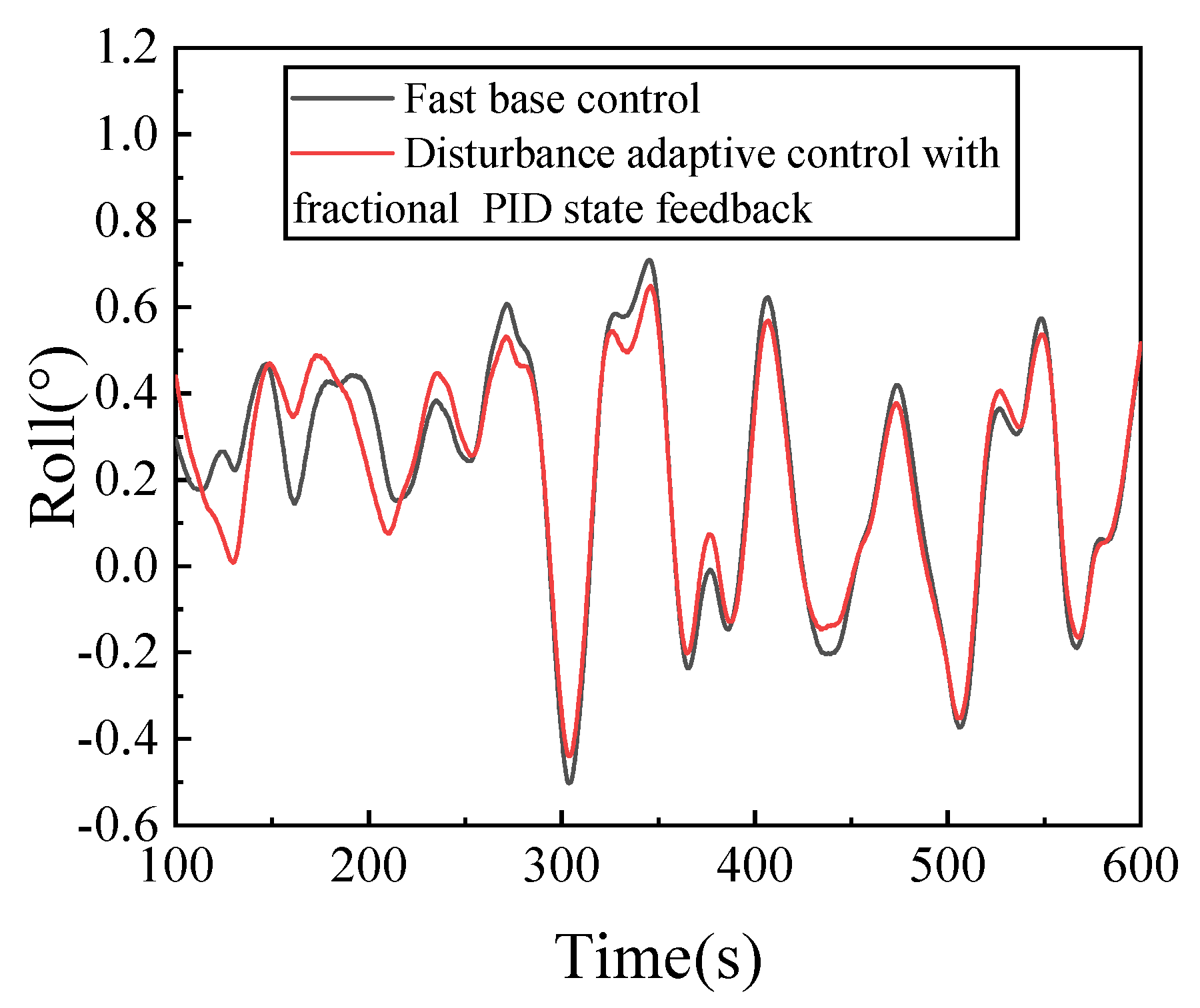 Energies 16 00821 g013 Energies 16 00821 g013