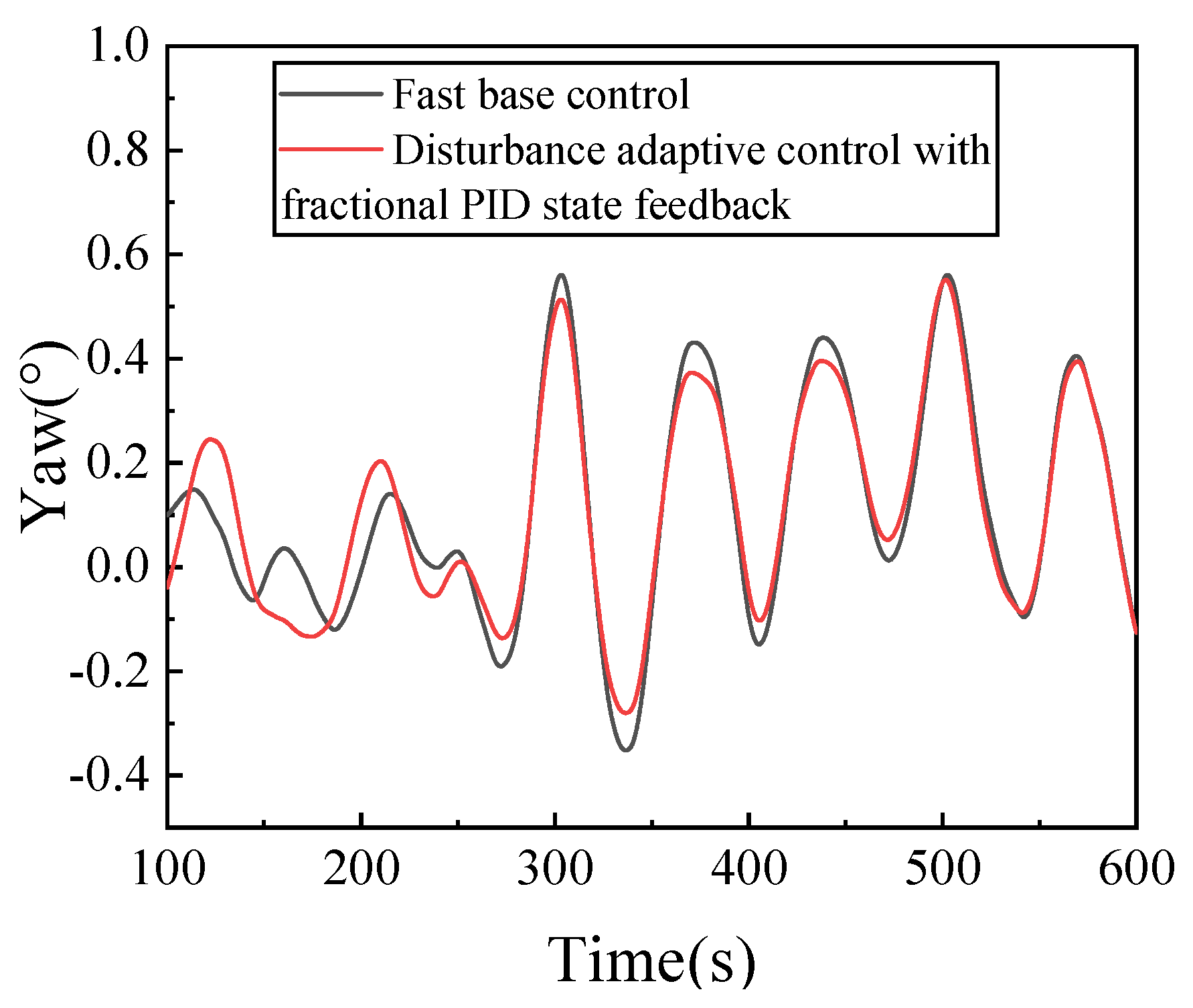 Energies 16 00821 g014 Energies 16 00821 g014