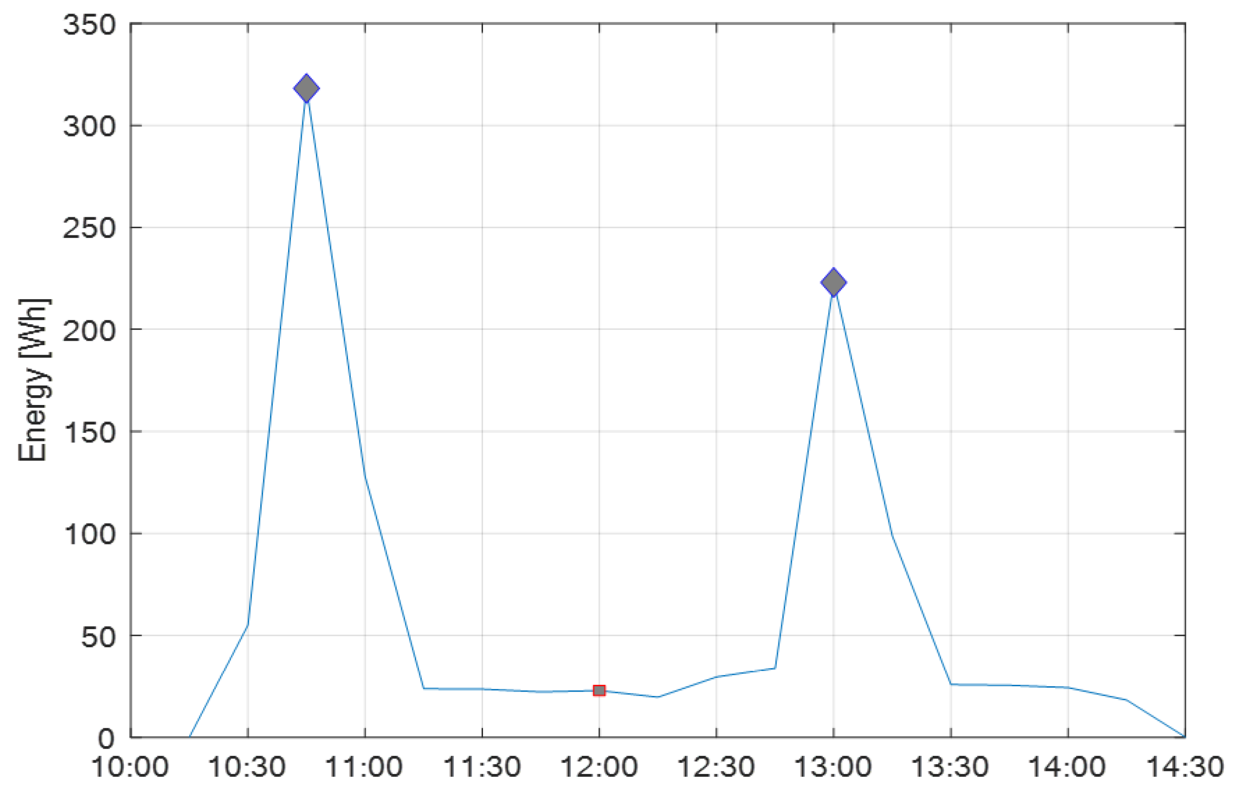 Energies 16 00824 g007