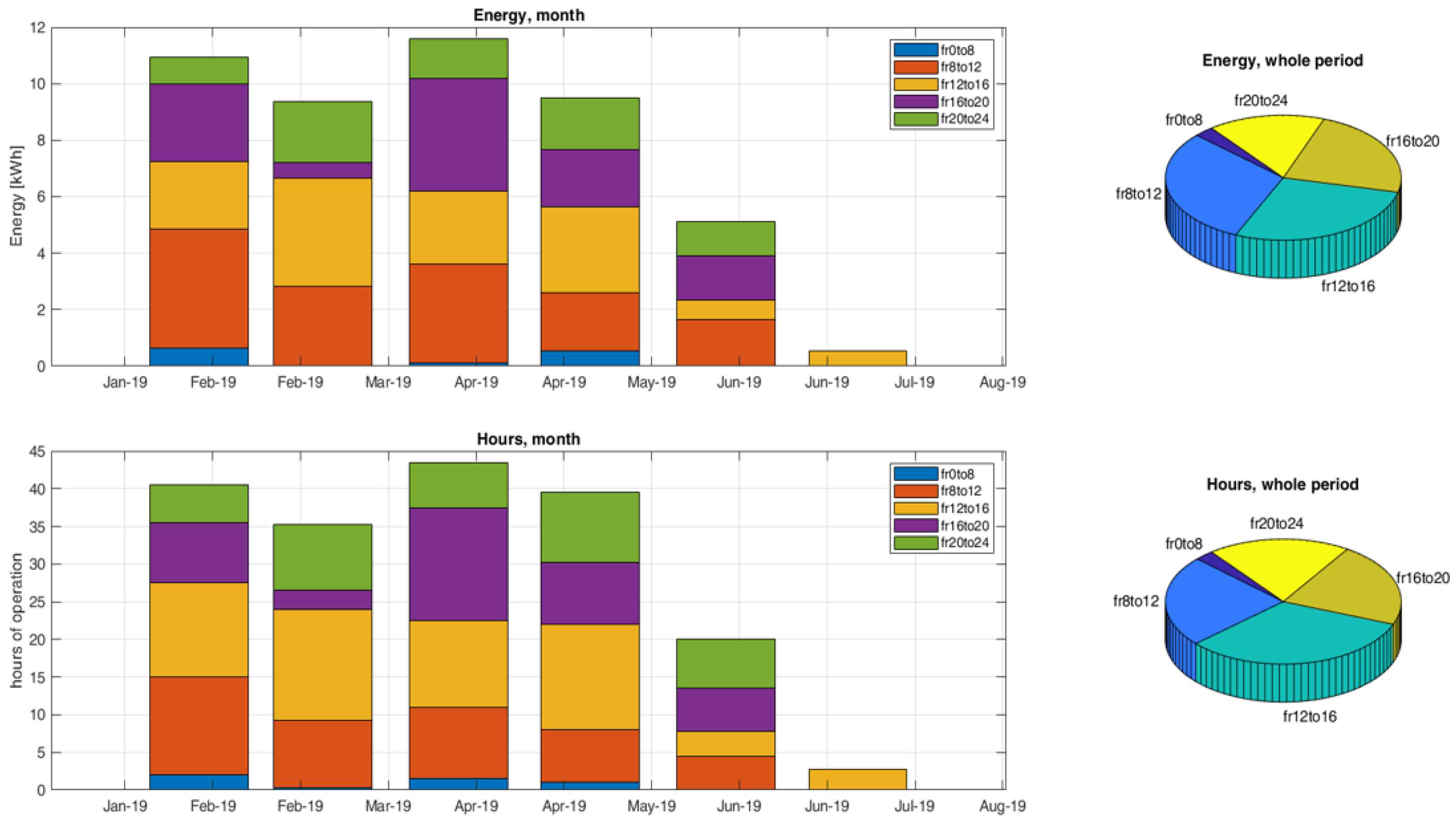 Energies 16 00824 g012