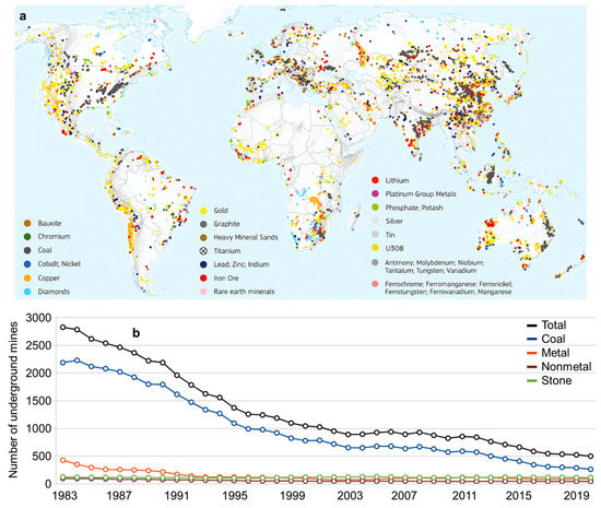 The thermal energy storage potential of underground tunnels used