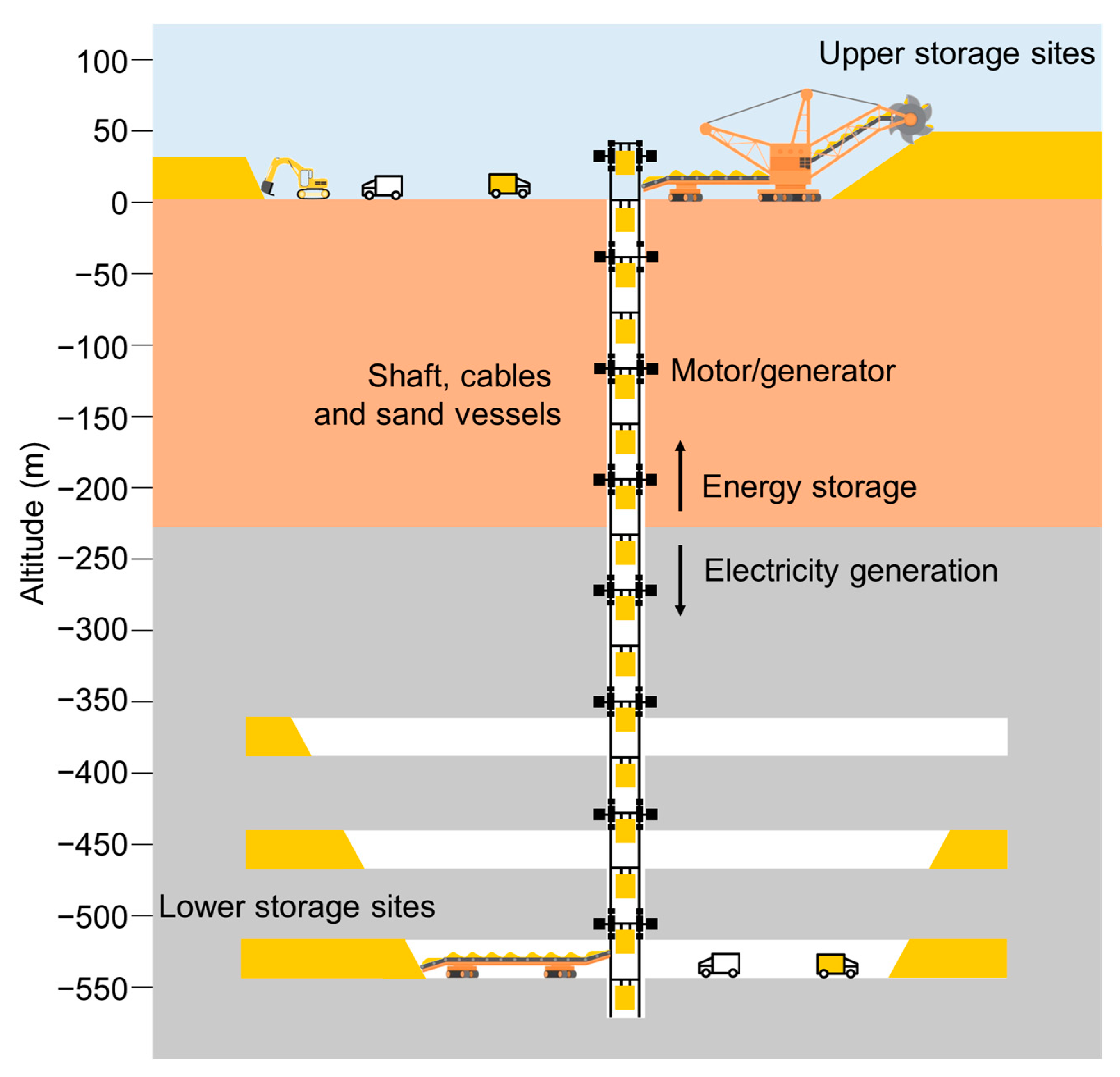 Energies free full text underground gravity energy storage a