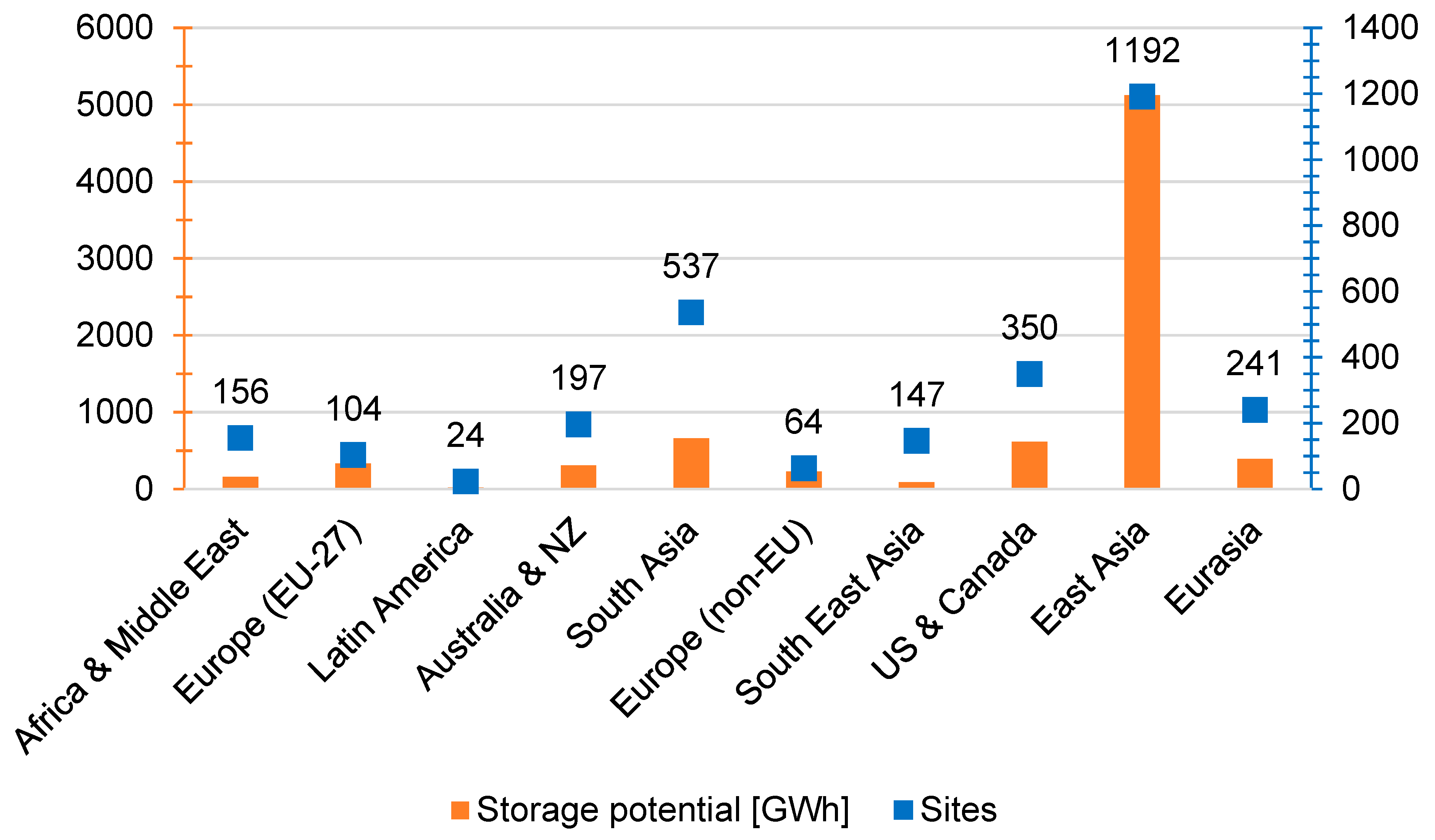Energies 16 00825 g012 Energies 16 00825 g012