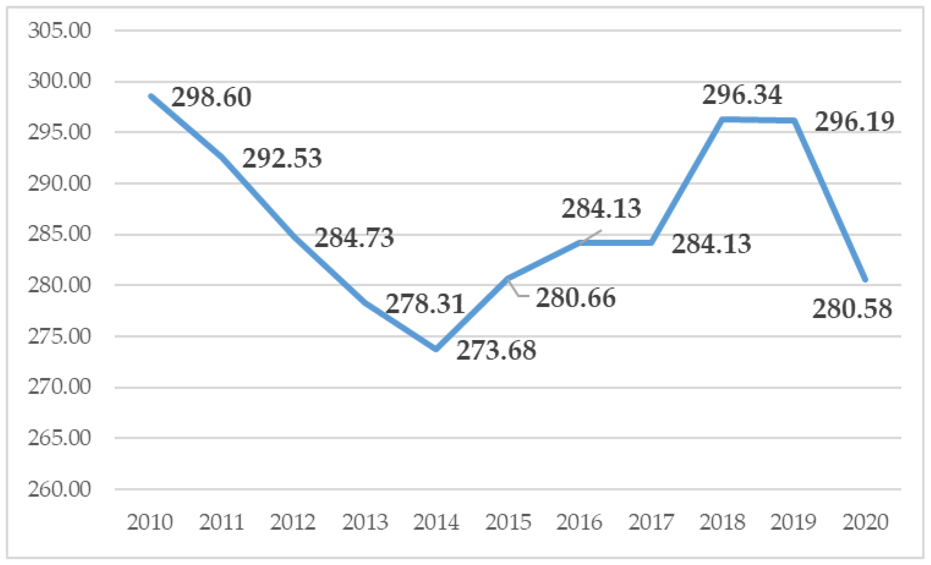 Energies 16 00826 g001 Energies 16 00826 g001