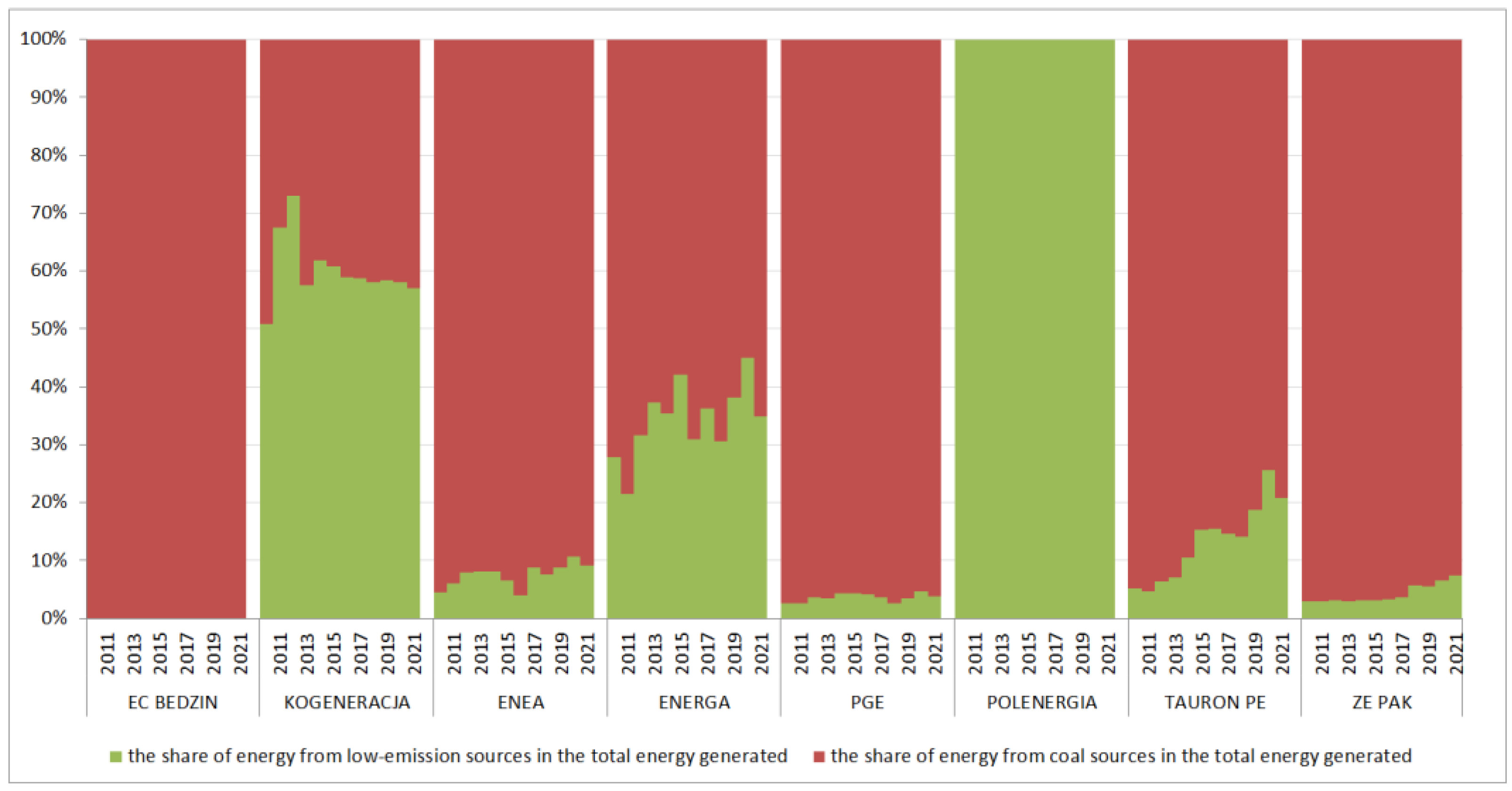 Energies 16 00826 g002 Energies 16 00826 g002