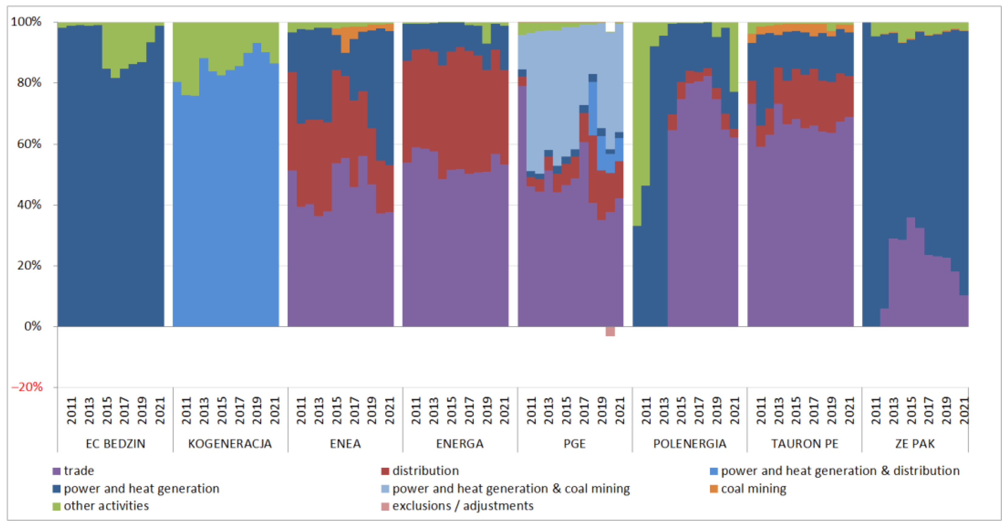Energies 16 00826 g003 Energies 16 00826 g003
