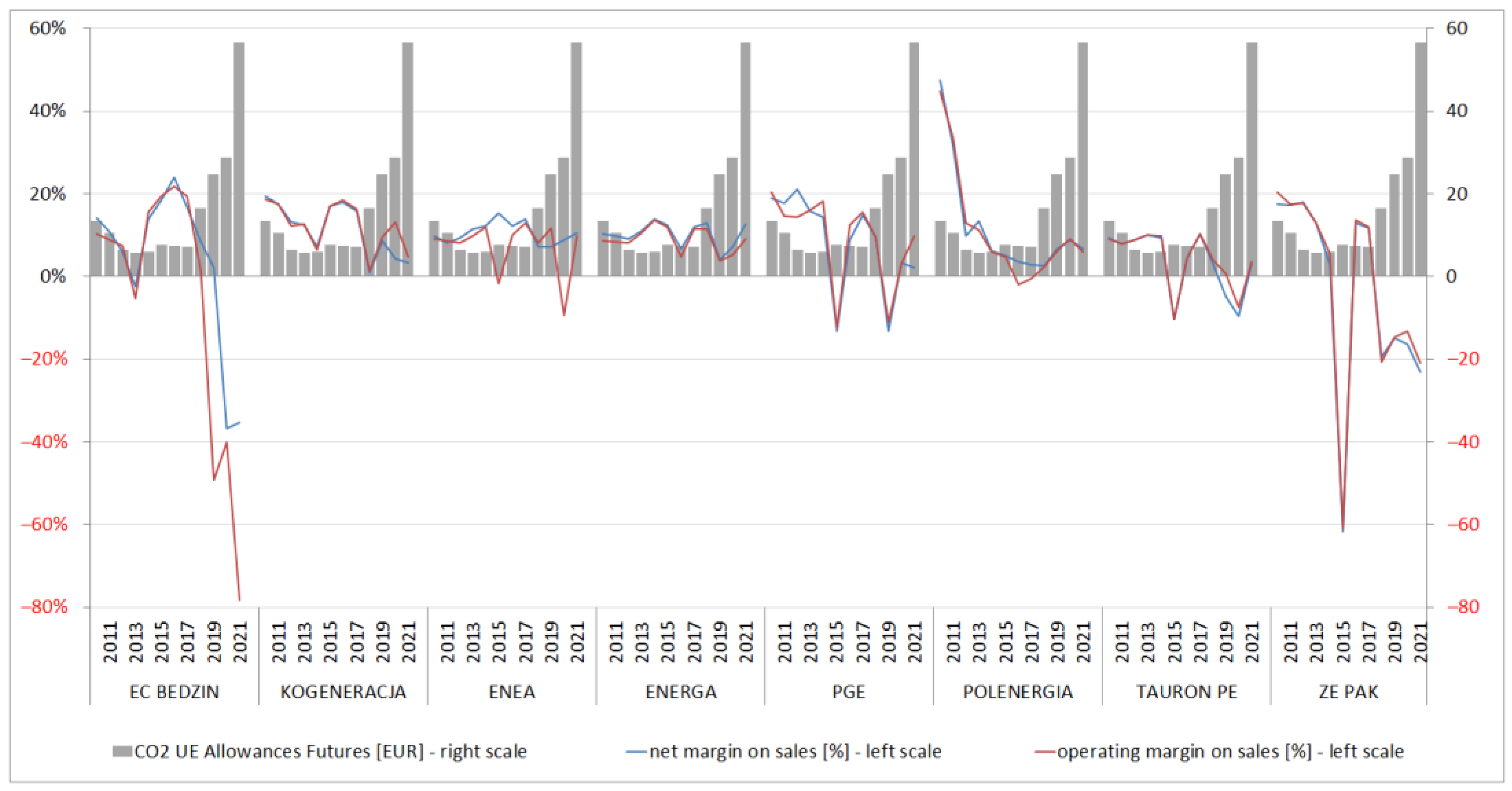 Energies 16 00826 g005 Energies 16 00826 g005