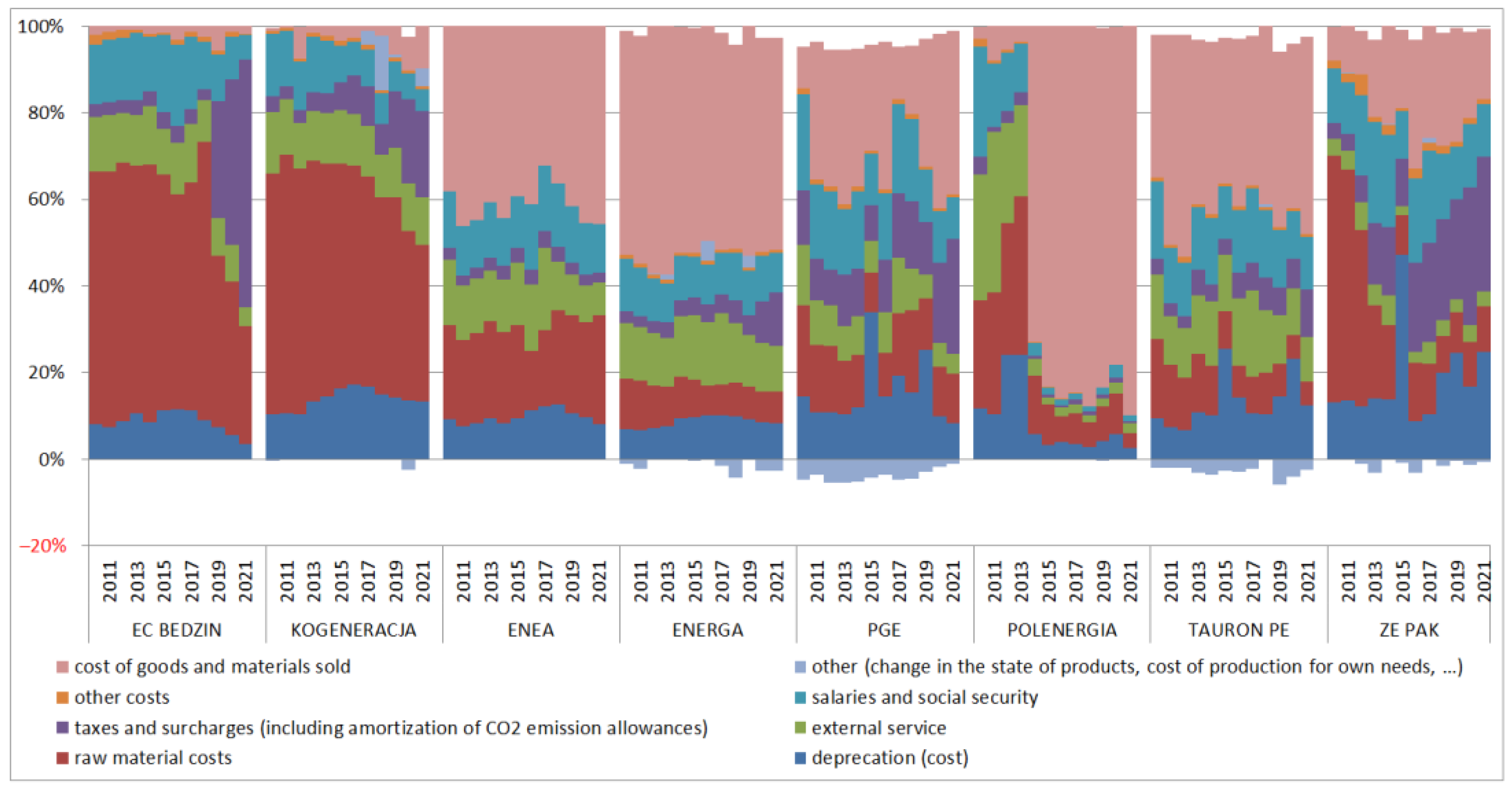 Energies 16 00826 g006 Energies 16 00826 g006