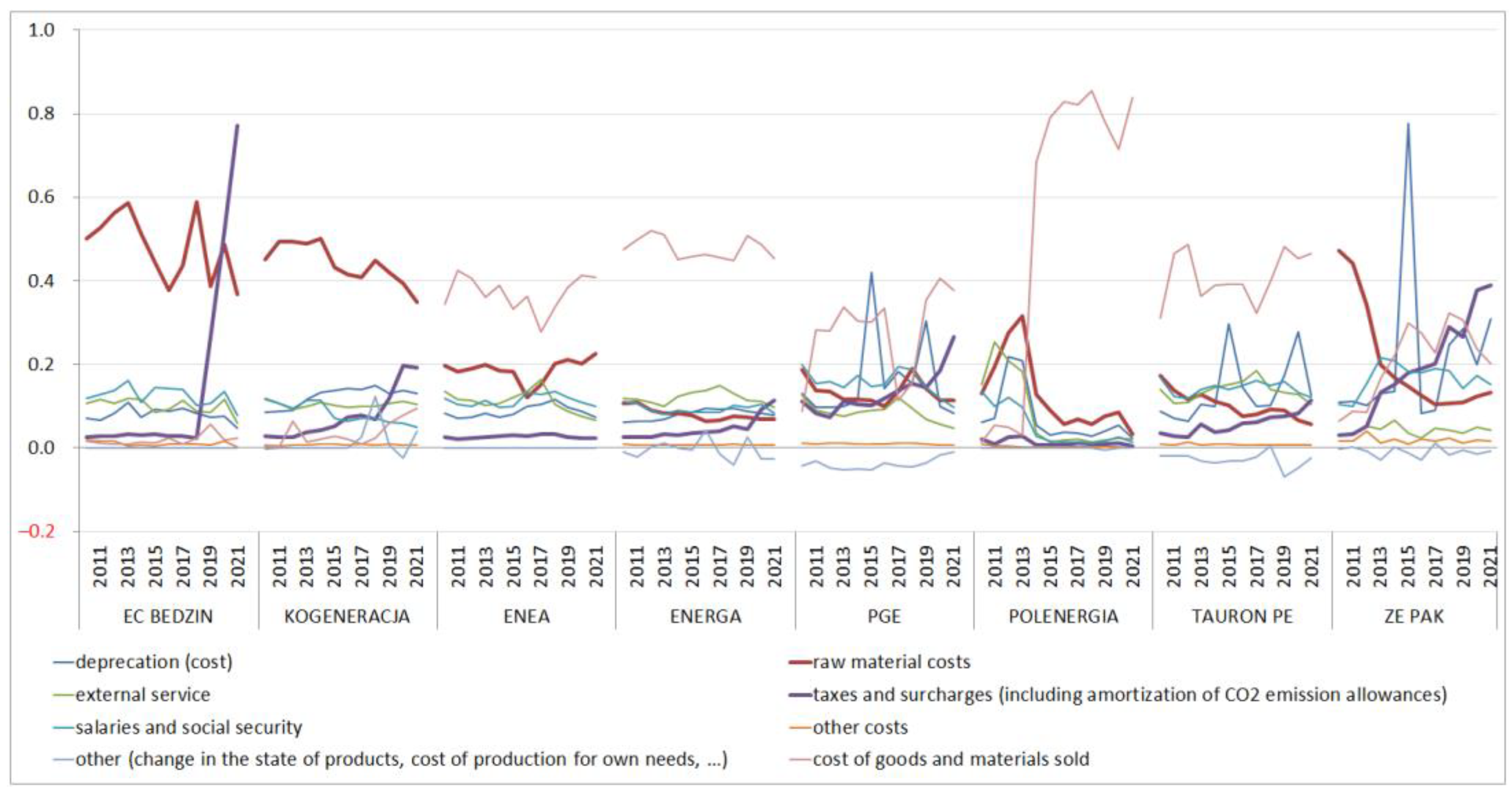 Energies 16 00826 g007 Energies 16 00826 g007