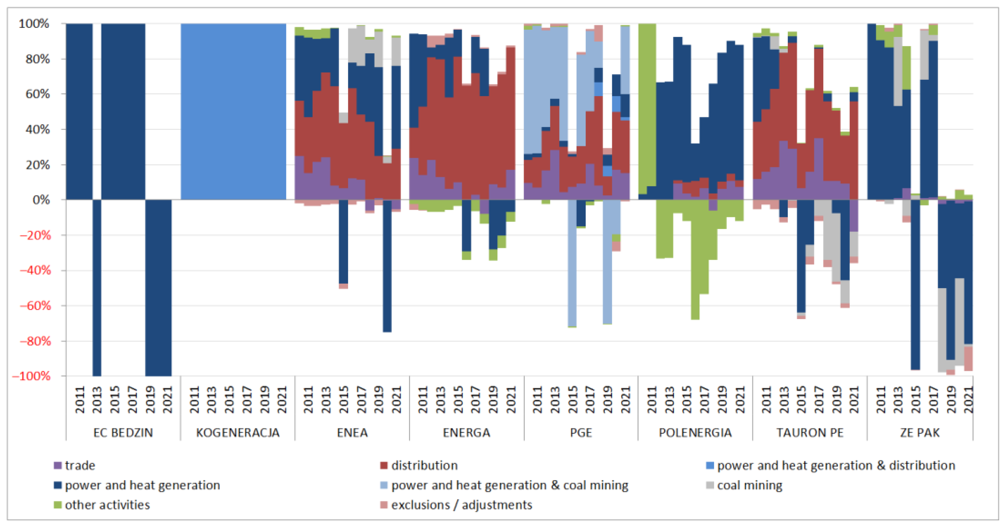 Energies 16 00826 g008 Energies 16 00826 g008