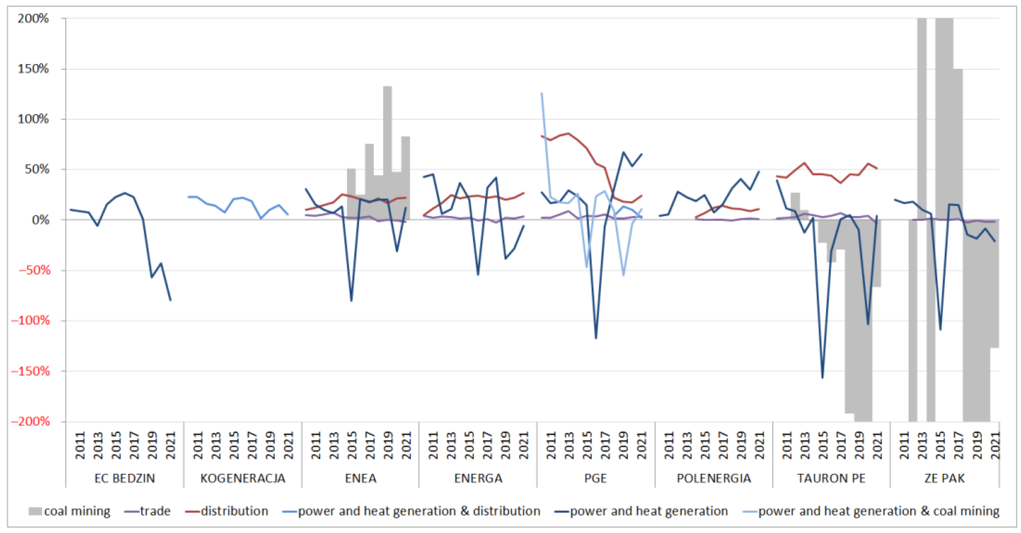 Energies 16 00826 g009 Energies 16 00826 g009