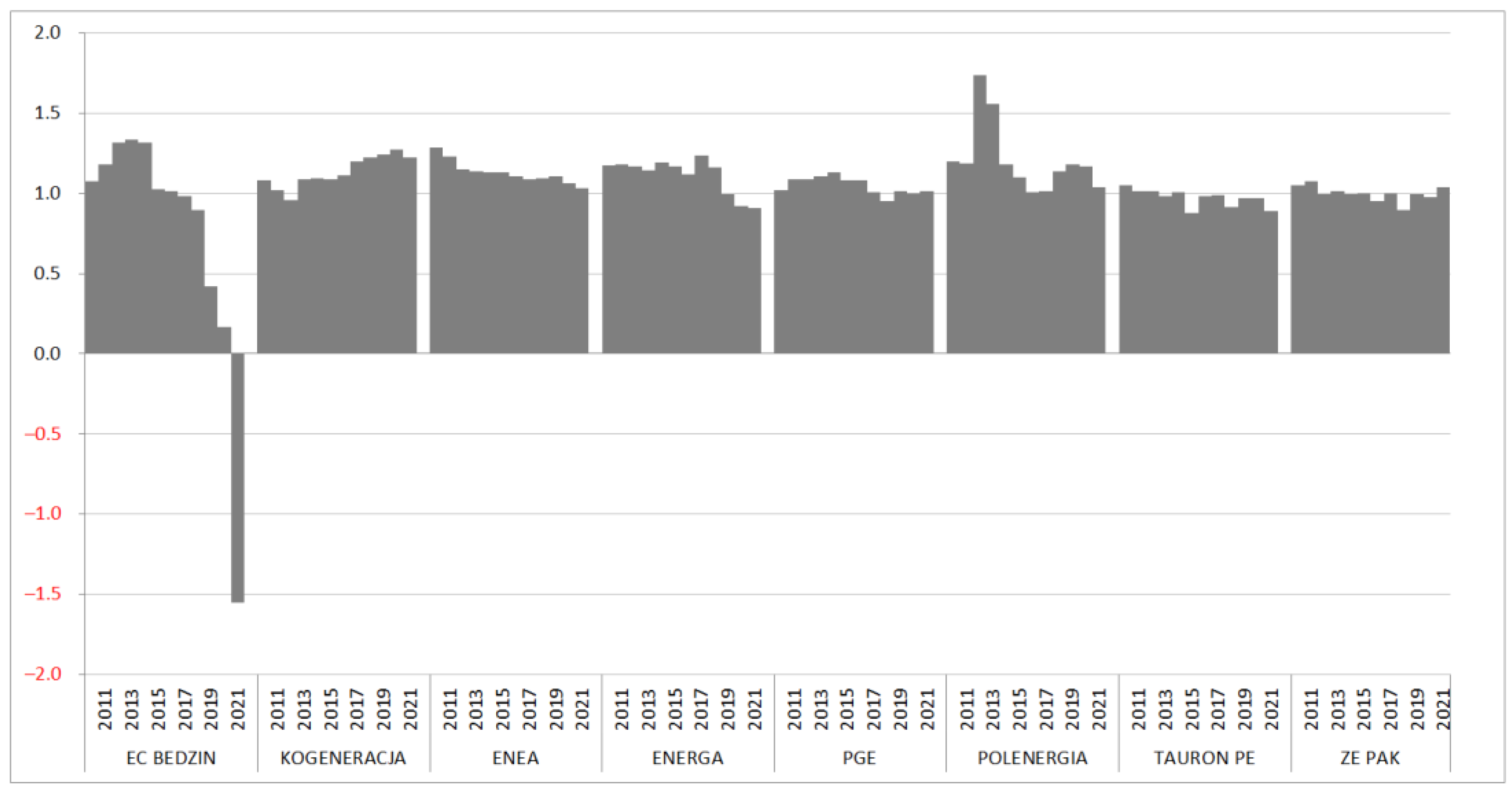 Energies 16 00826 g010 Energies 16 00826 g010