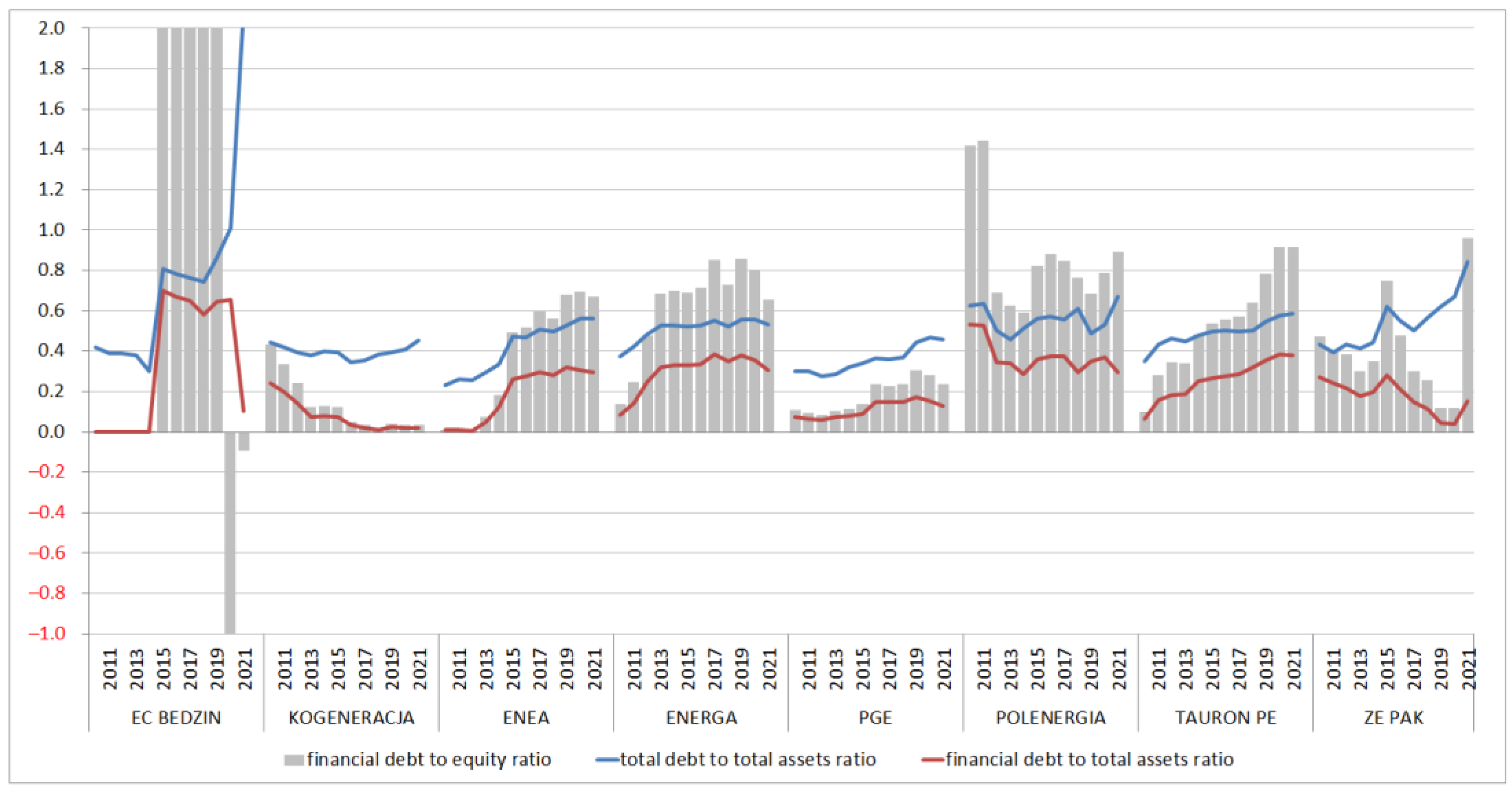 Energies 16 00826 g011 Energies 16 00826 g011