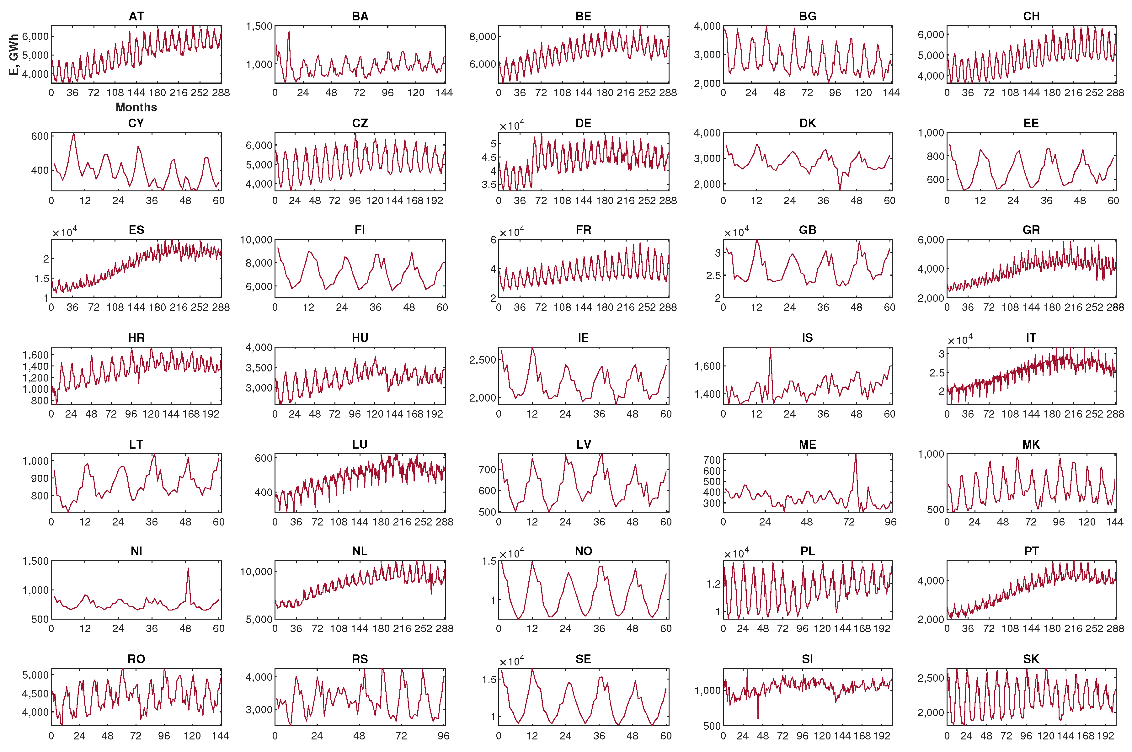 Energies 16 00827 g002 Energies 16 00827 g002