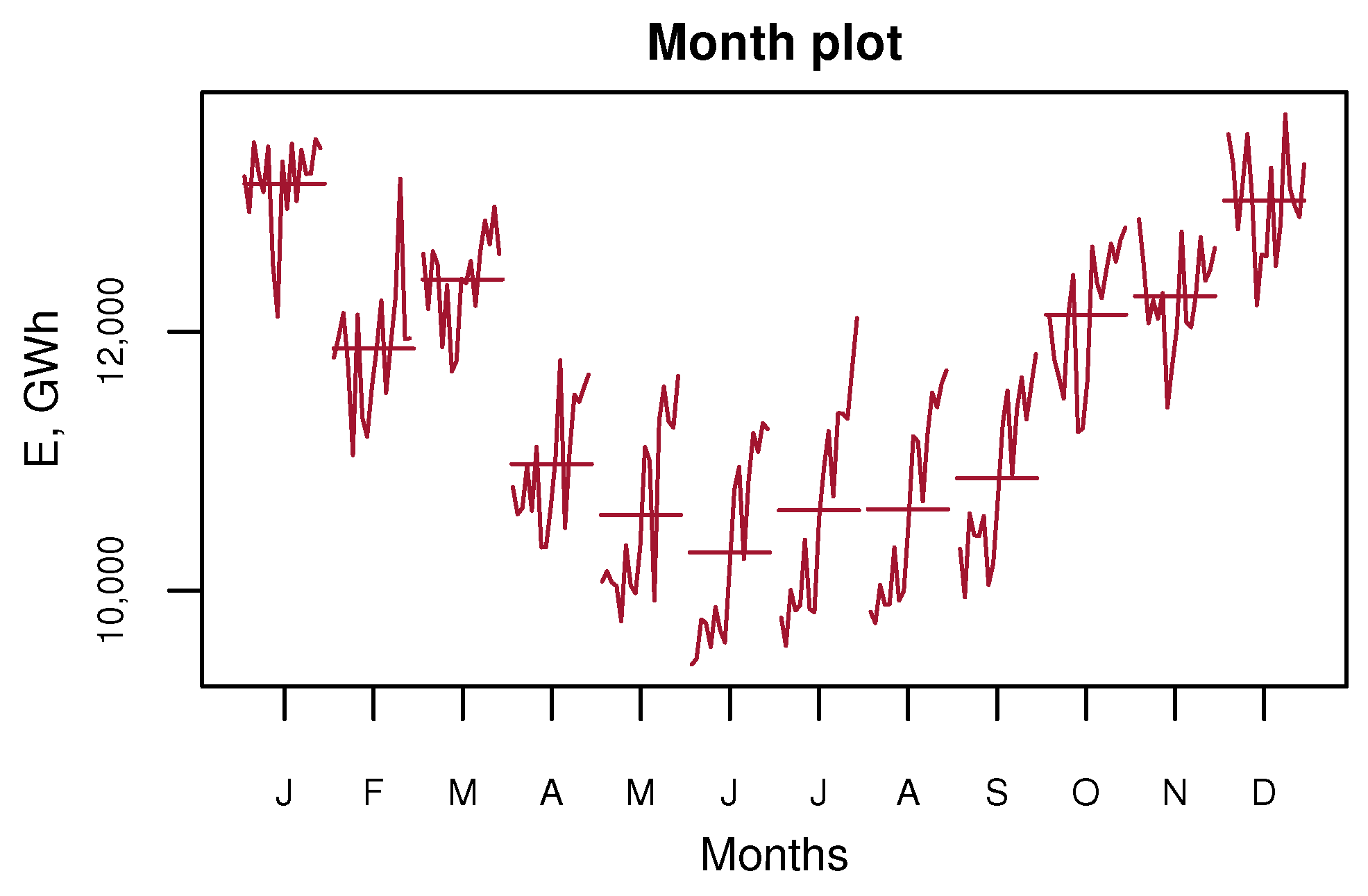 Energies 16 00827 g003 Energies 16 00827 g003