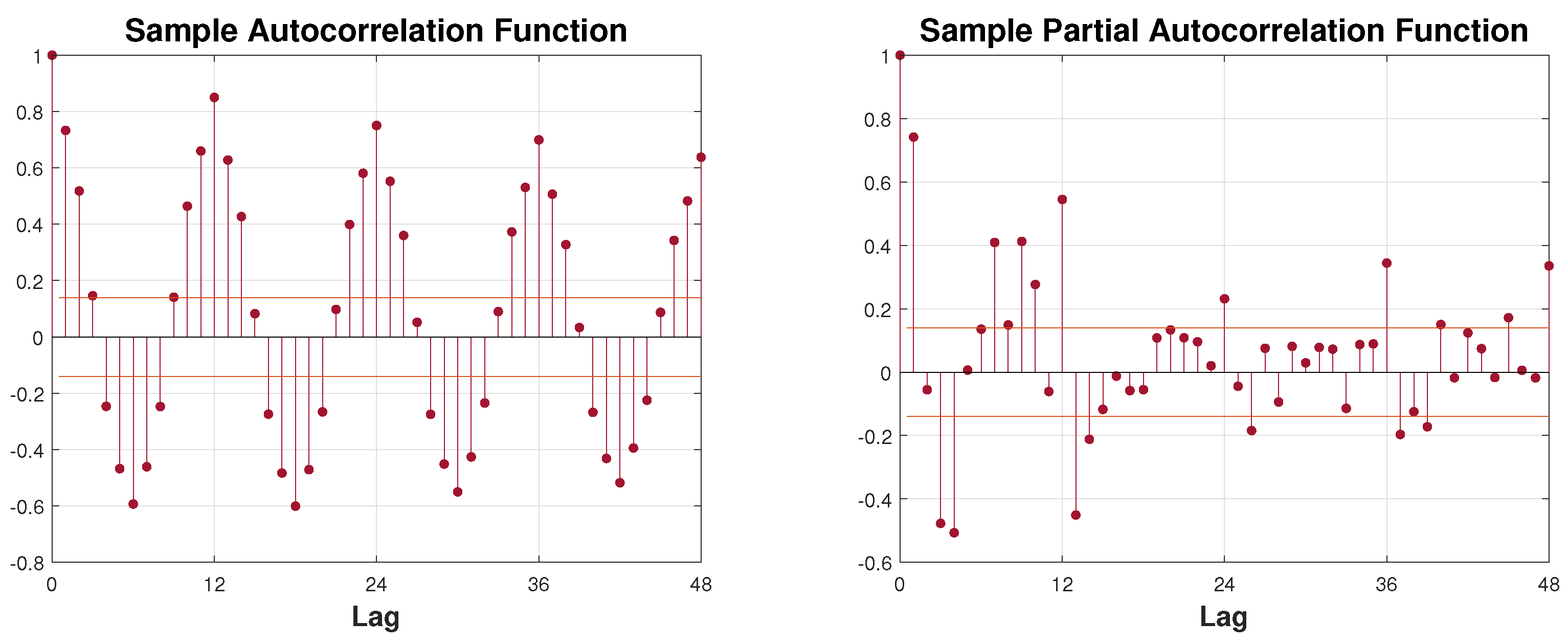 Energies 16 00827 g005 Energies 16 00827 g005