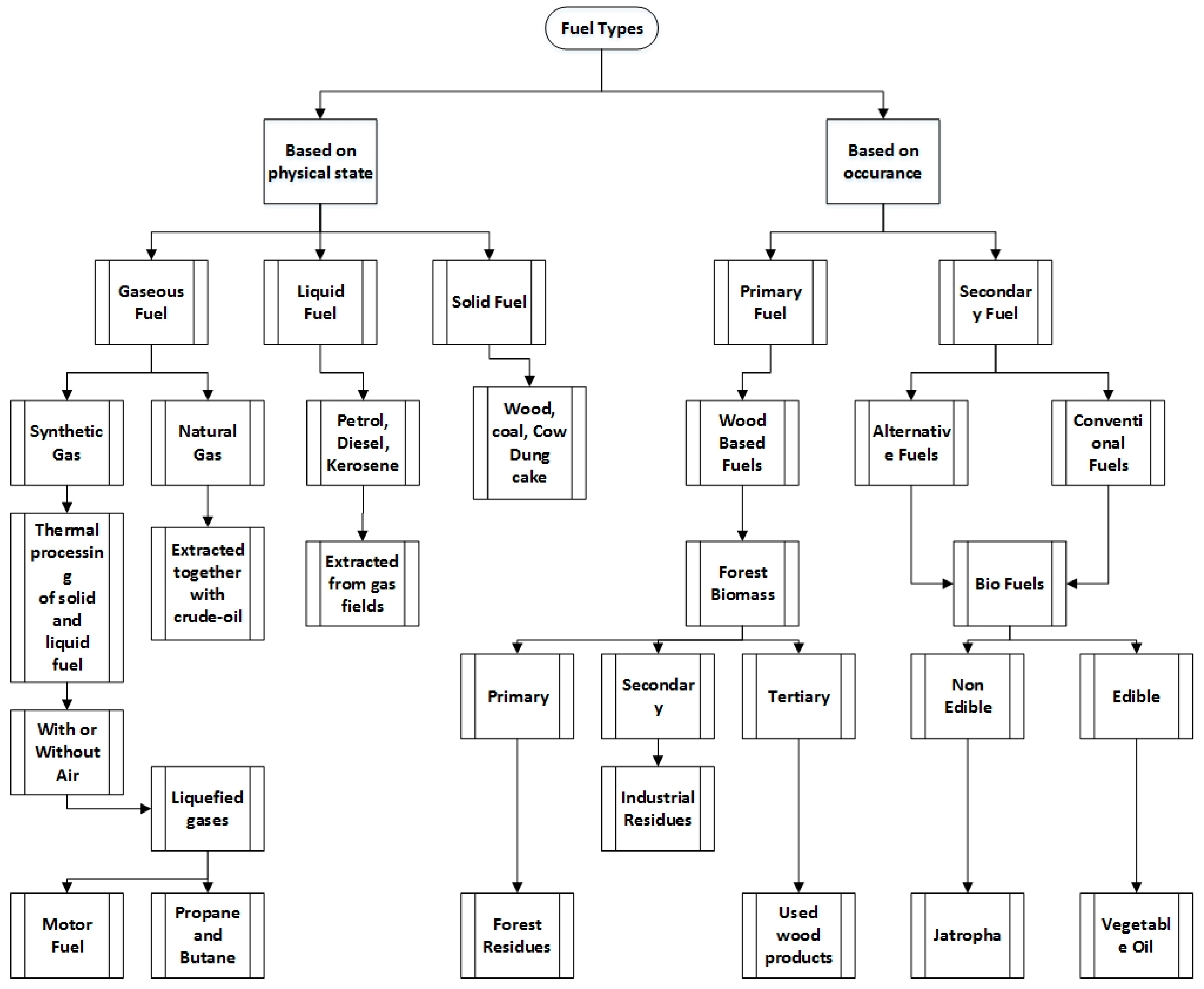 Energies 16 00828 g001 Energies 16 00828 g001