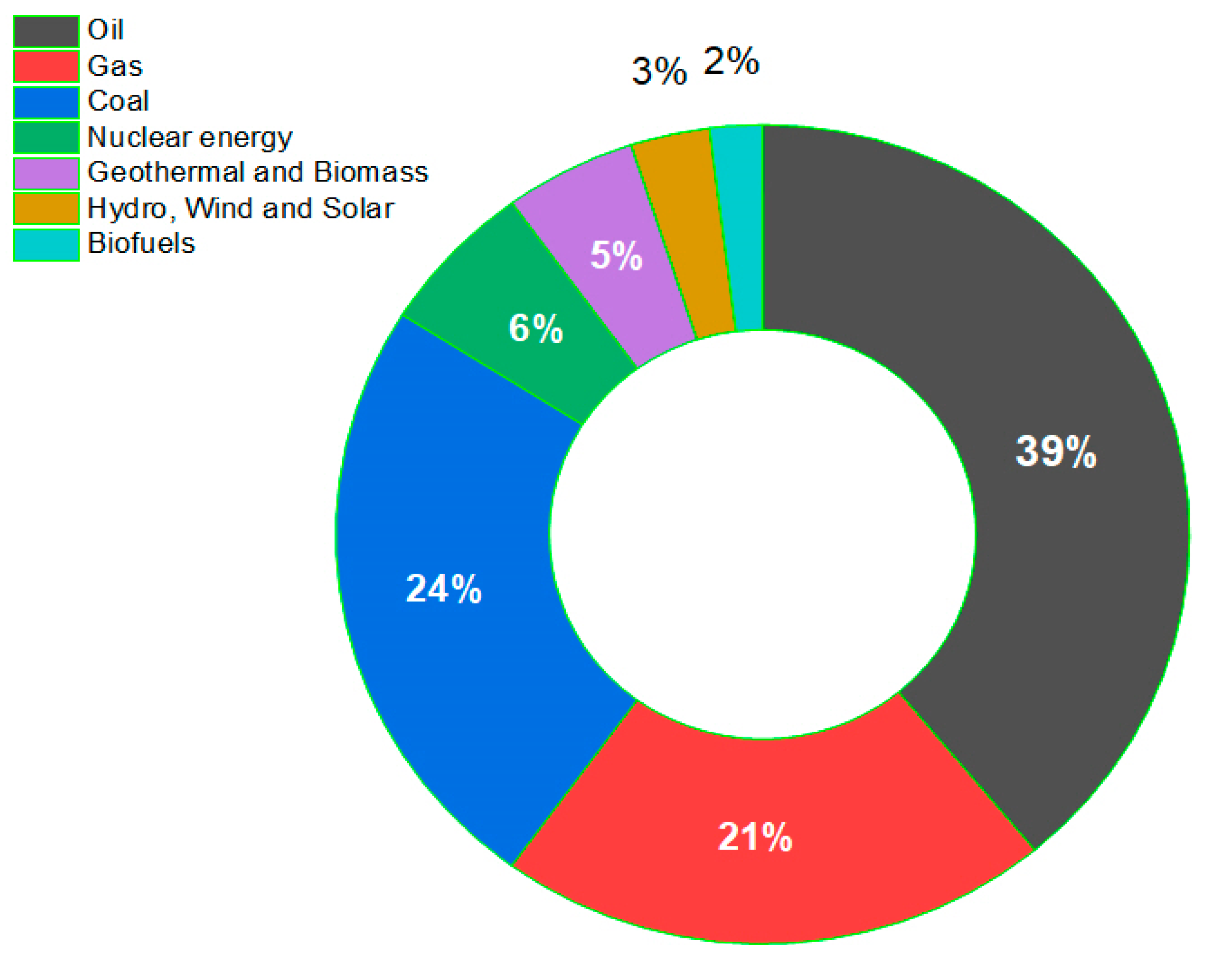 Energies 16 00828 g002 Energies 16 00828 g002
