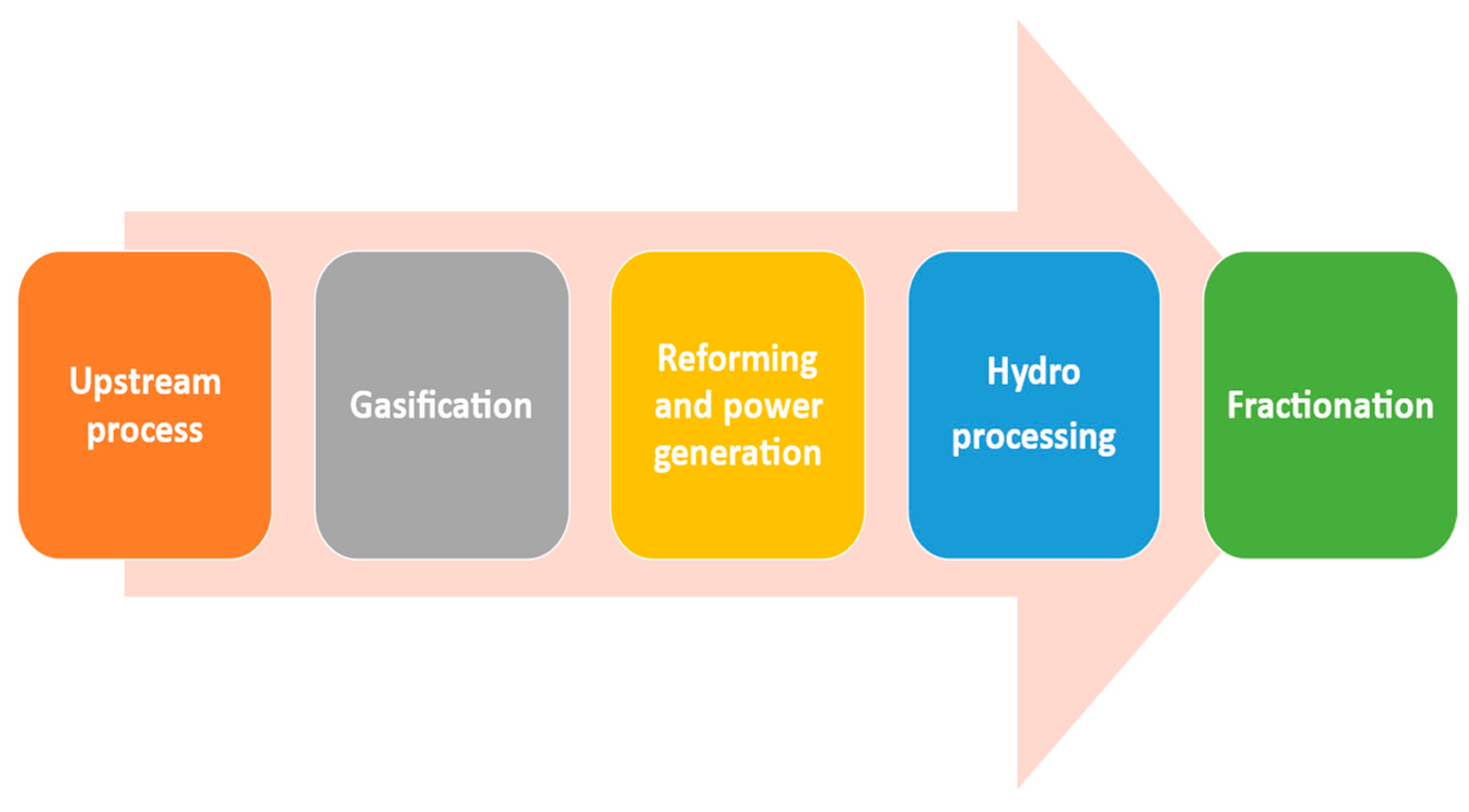 Energies 16 00828 g005 Energies 16 00828 g005