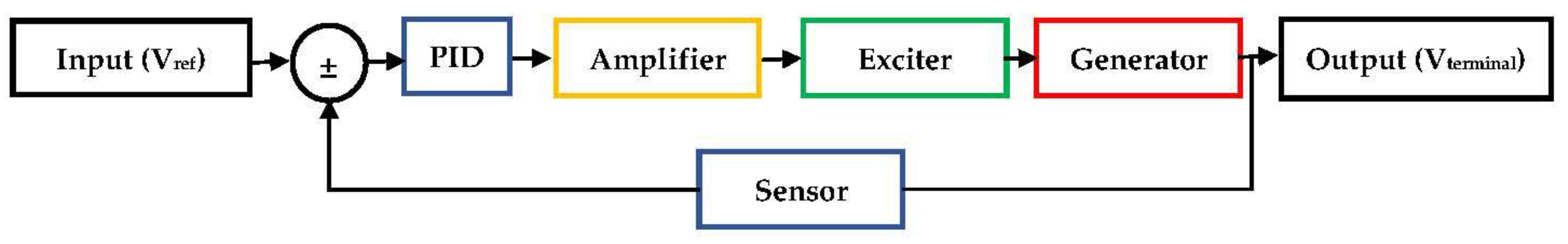 Energies 16 00830 g002 Energies 16 00830 g002