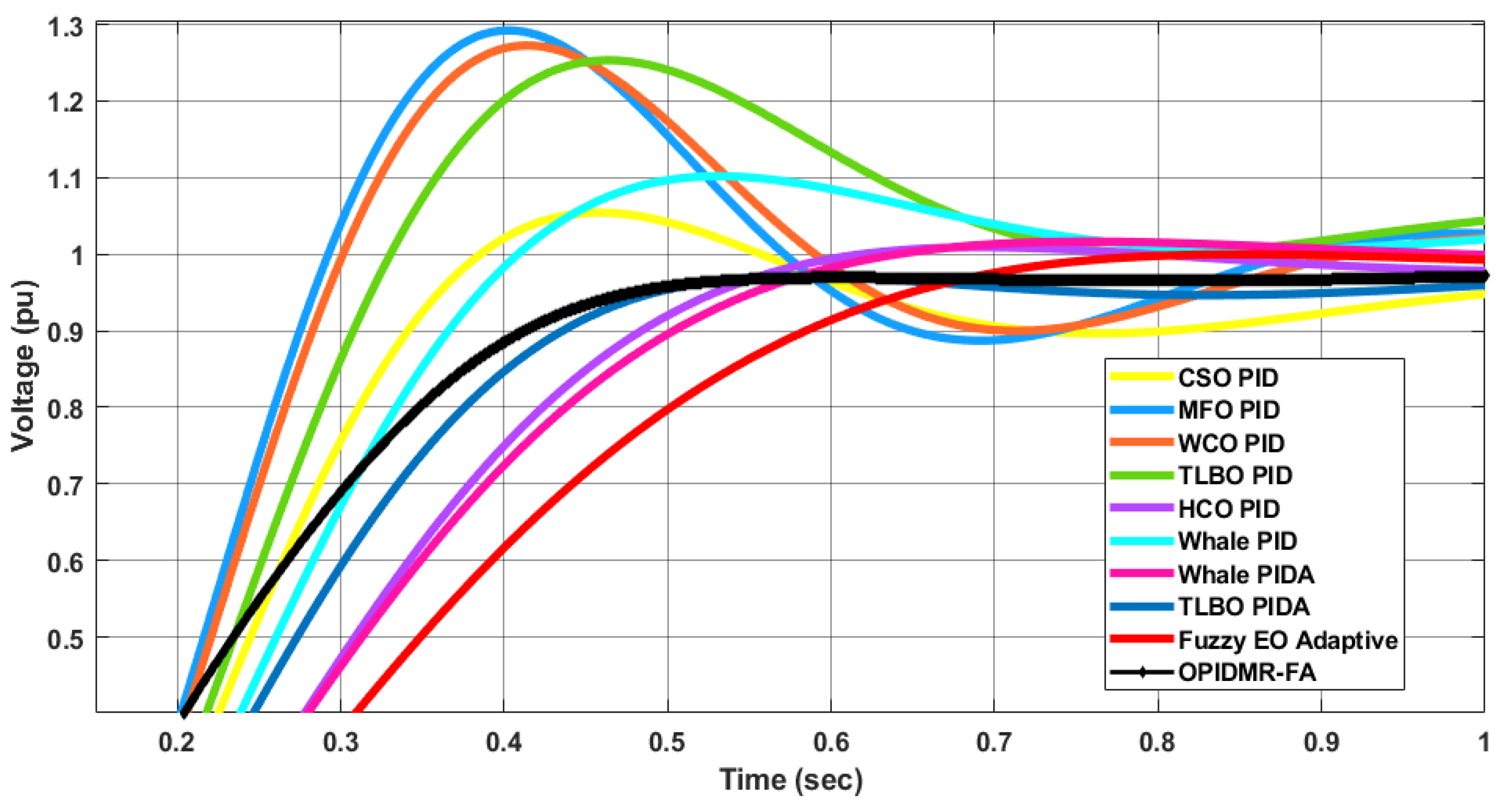 Energies 16 00830 g008 Energies 16 00830 g008
