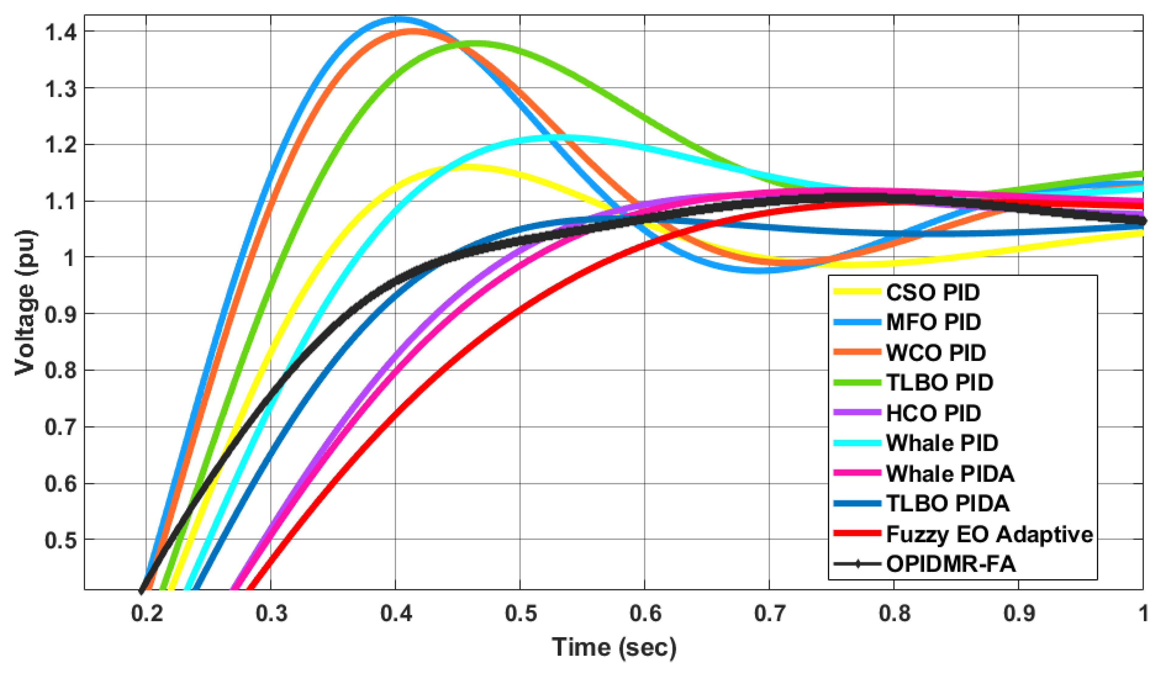 Energies 16 00830 g010 Energies 16 00830 g010