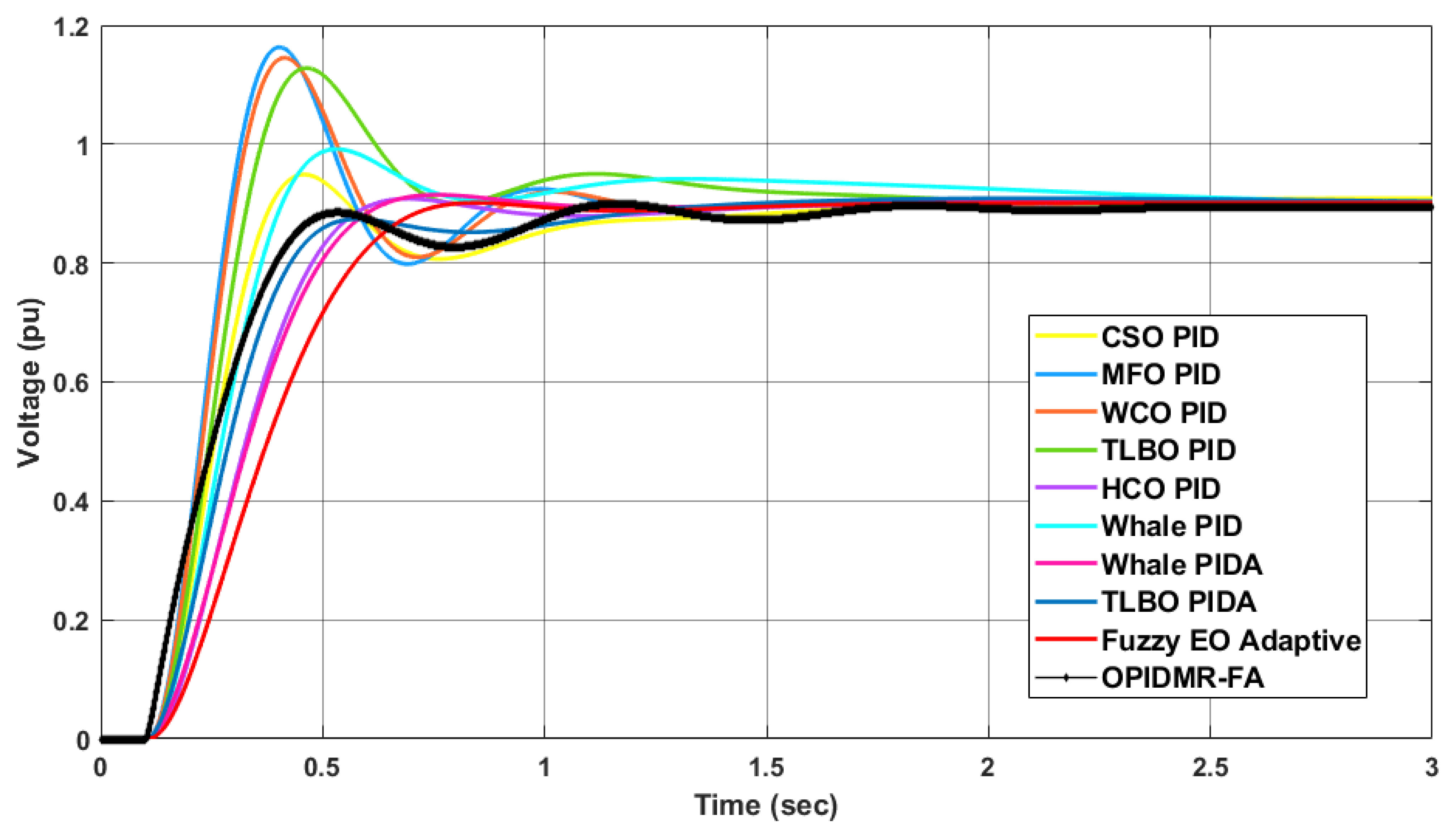 Energies 16 00830 g011 Energies 16 00830 g011