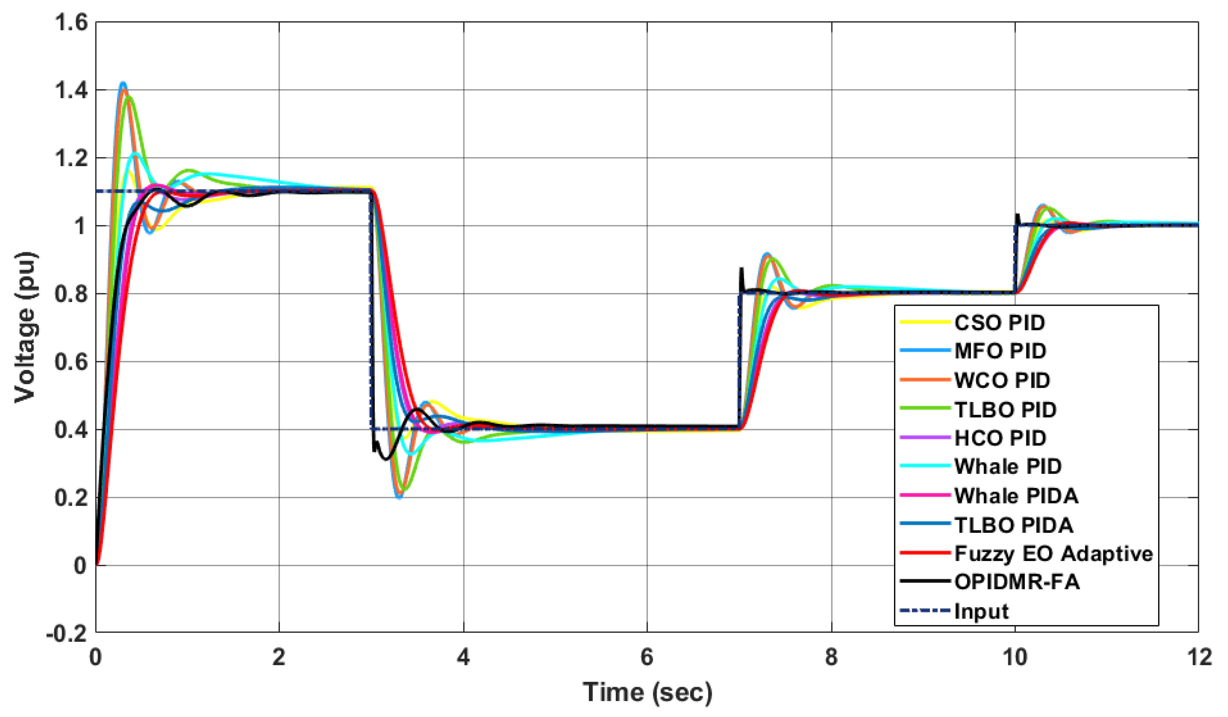 Energies 16 00830 g013 Energies 16 00830 g013